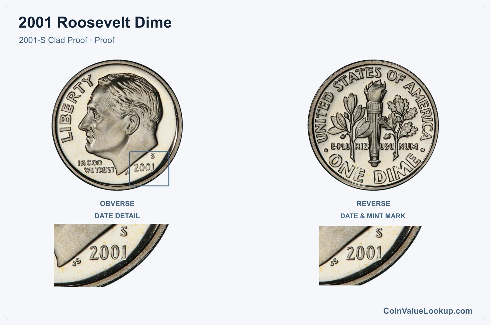 2001 Roosevelt Dime Coin — 2001-S Clad Proof, obverse and reverse, with date and mint-location details