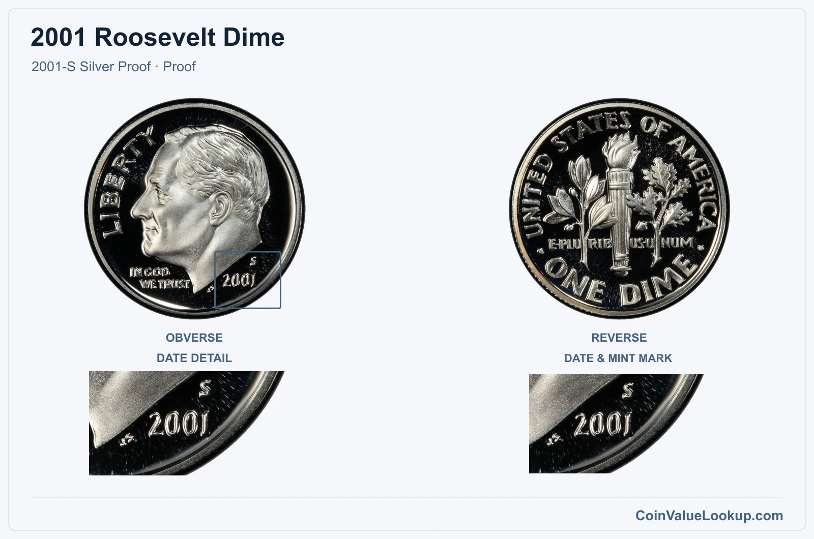 2001 Roosevelt Dime Coin — 2001-S Silver Proof, obverse and reverse, with date and mint-location details