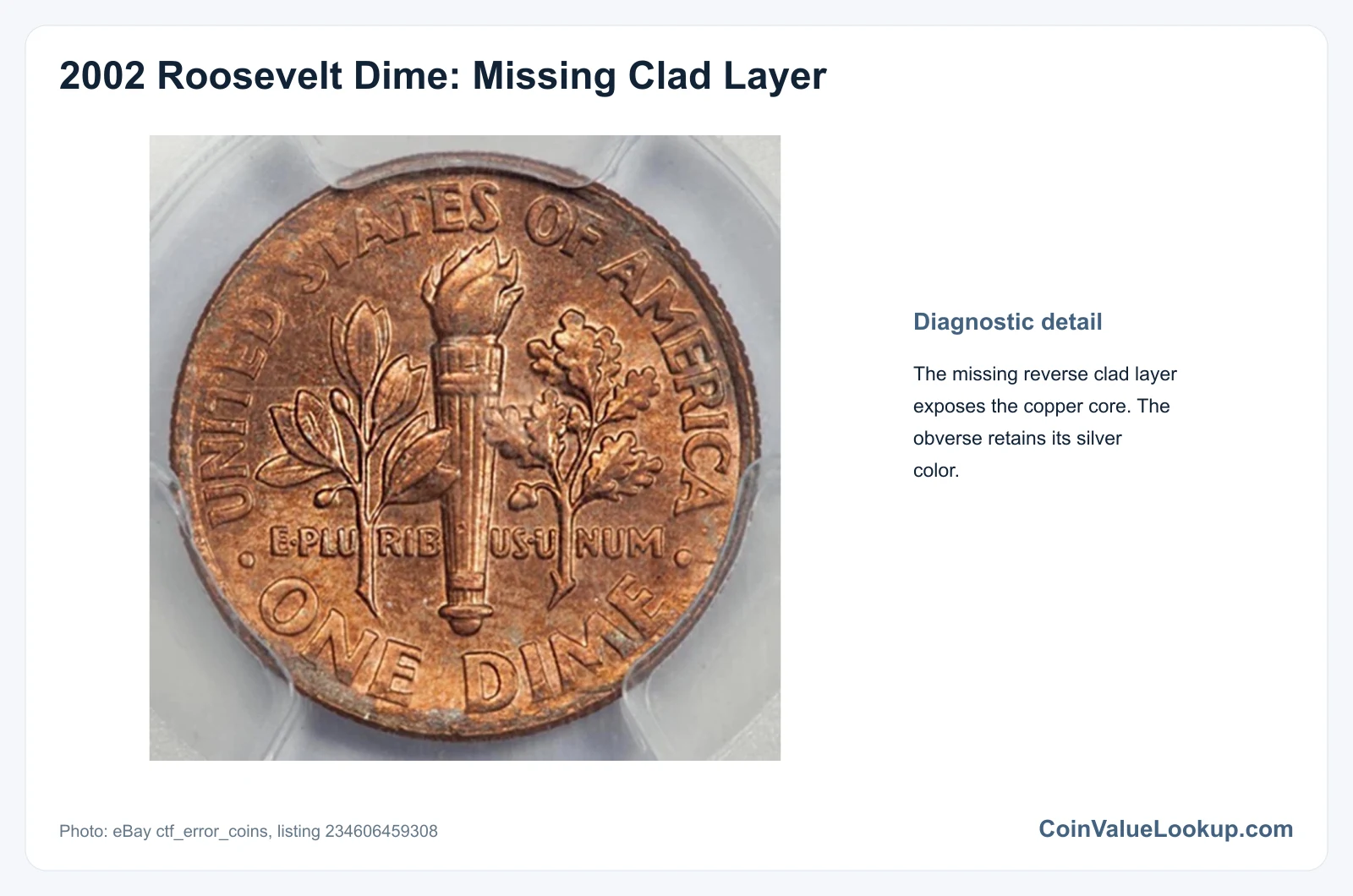2002 Dime Missing Clad Layer