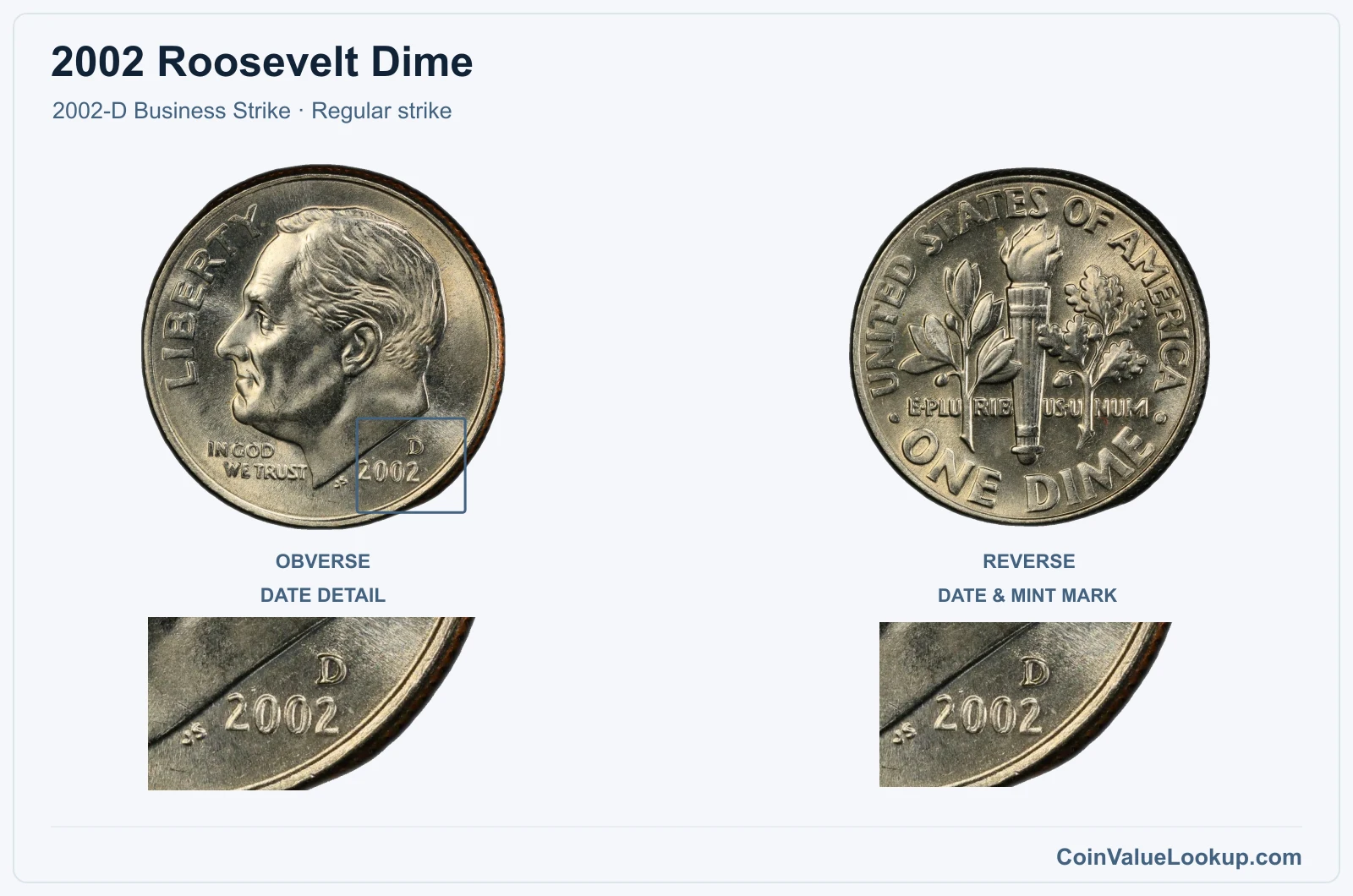 2002 Roosevelt Dime Coin — 2002-D Business Strike, obverse and reverse, with date and mint-location details