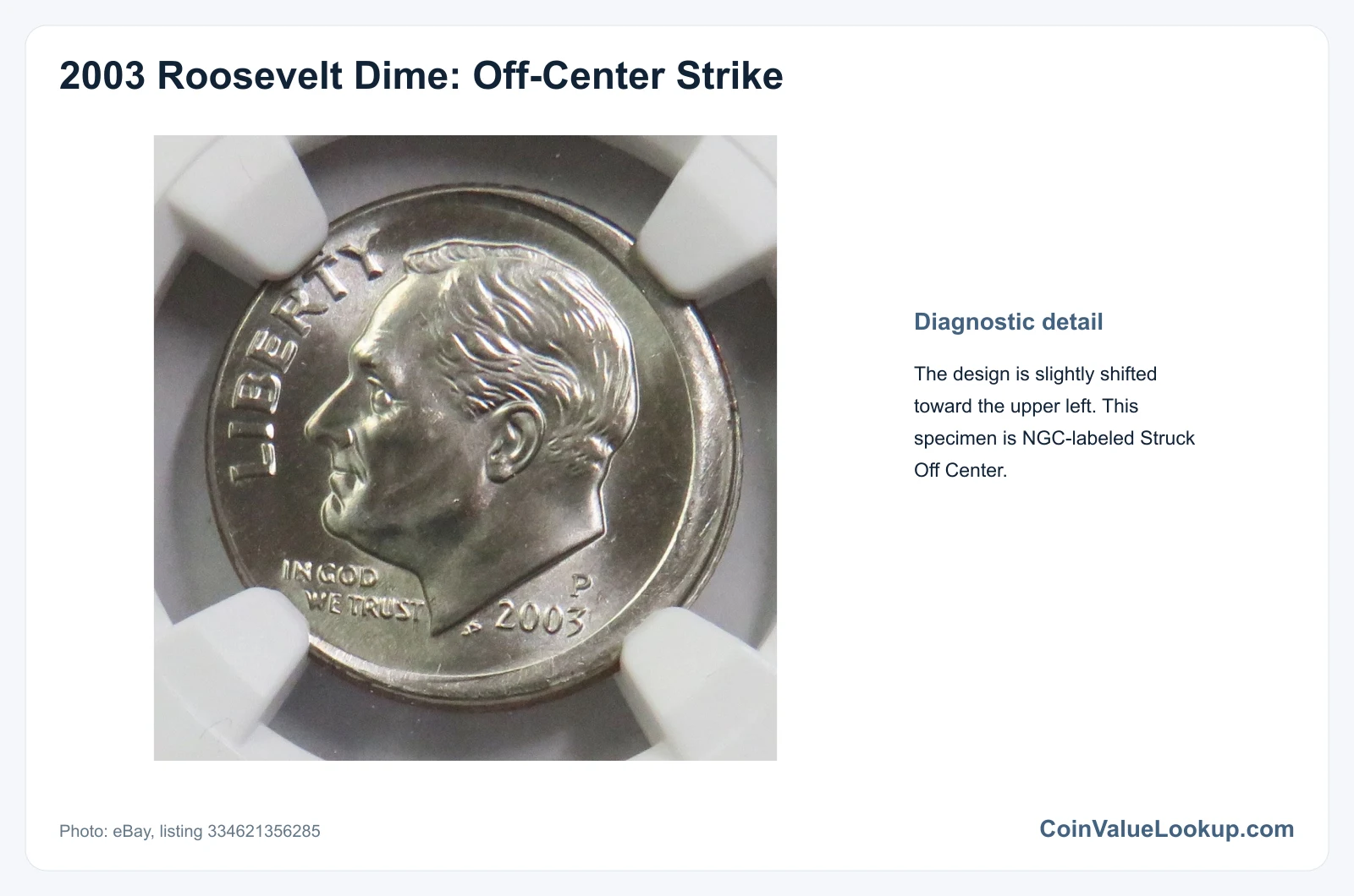 2003 Dime: Error List / Off-Center Strike