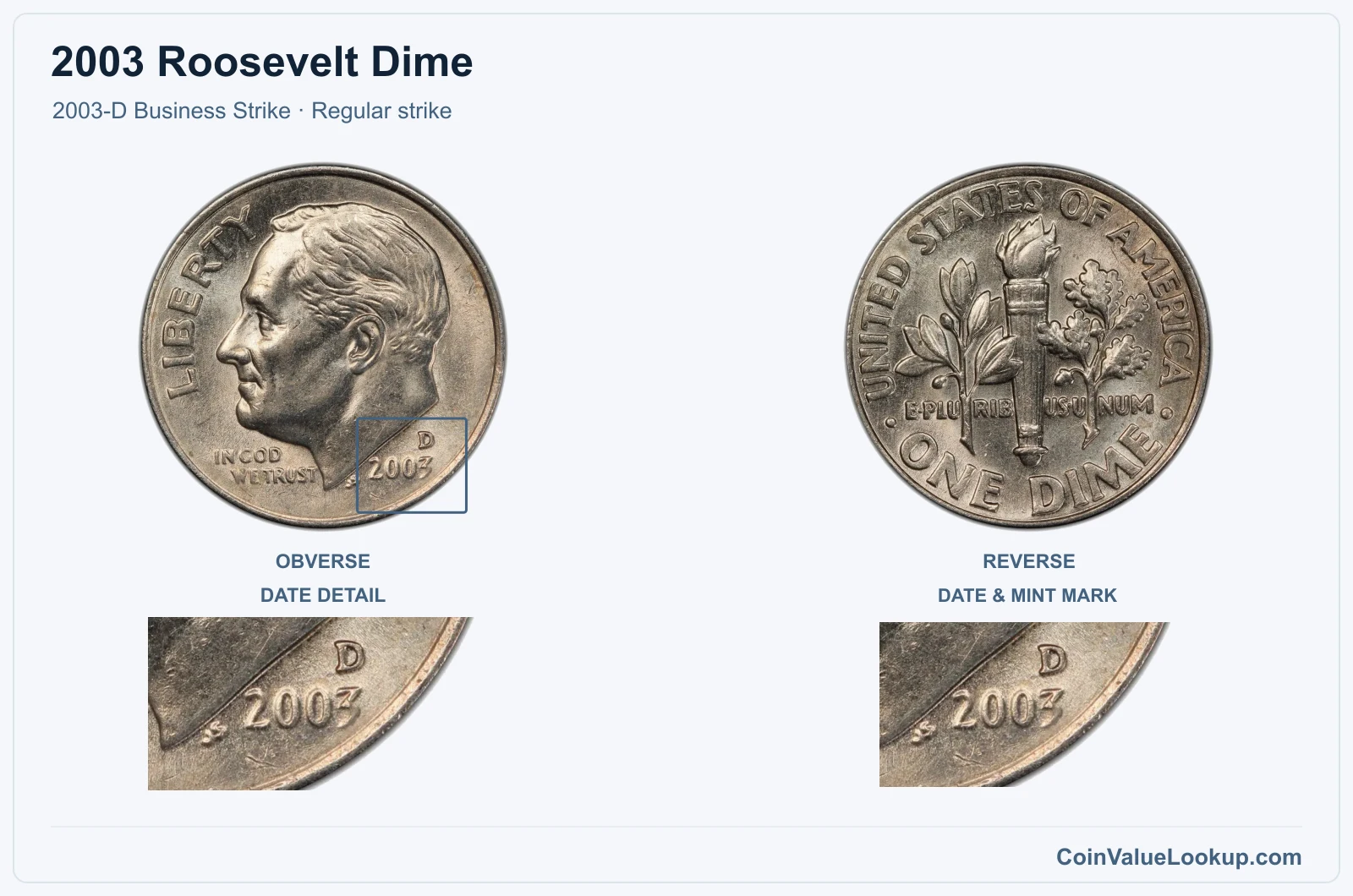 2003 Roosevelt Dime Coin — 2003-D Business Strike, obverse and reverse, with date and mint-location details