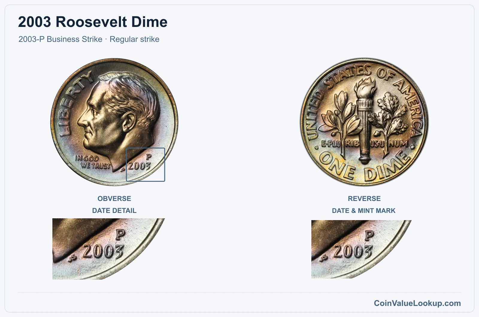 2003 Roosevelt Dime Coin — 2003-P Business Strike, obverse and reverse, with date and mint-location details