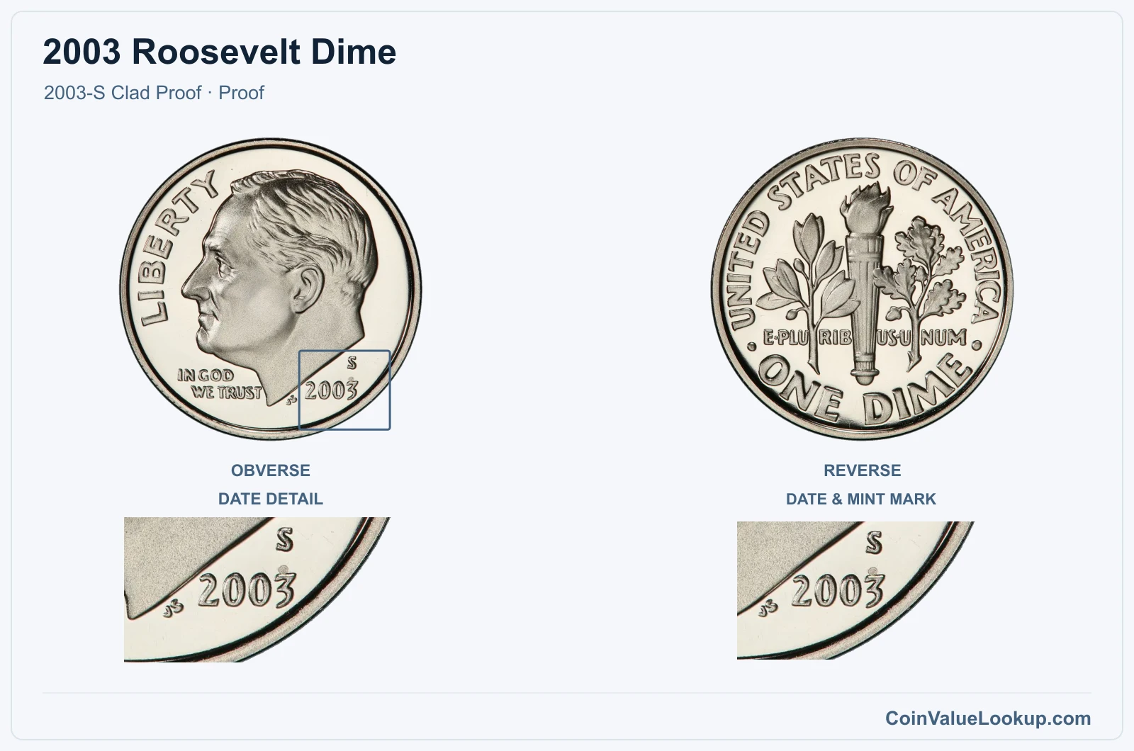 2003 Roosevelt Dime Coin — 2003-S Clad Proof, obverse and reverse, with date and mint-location details