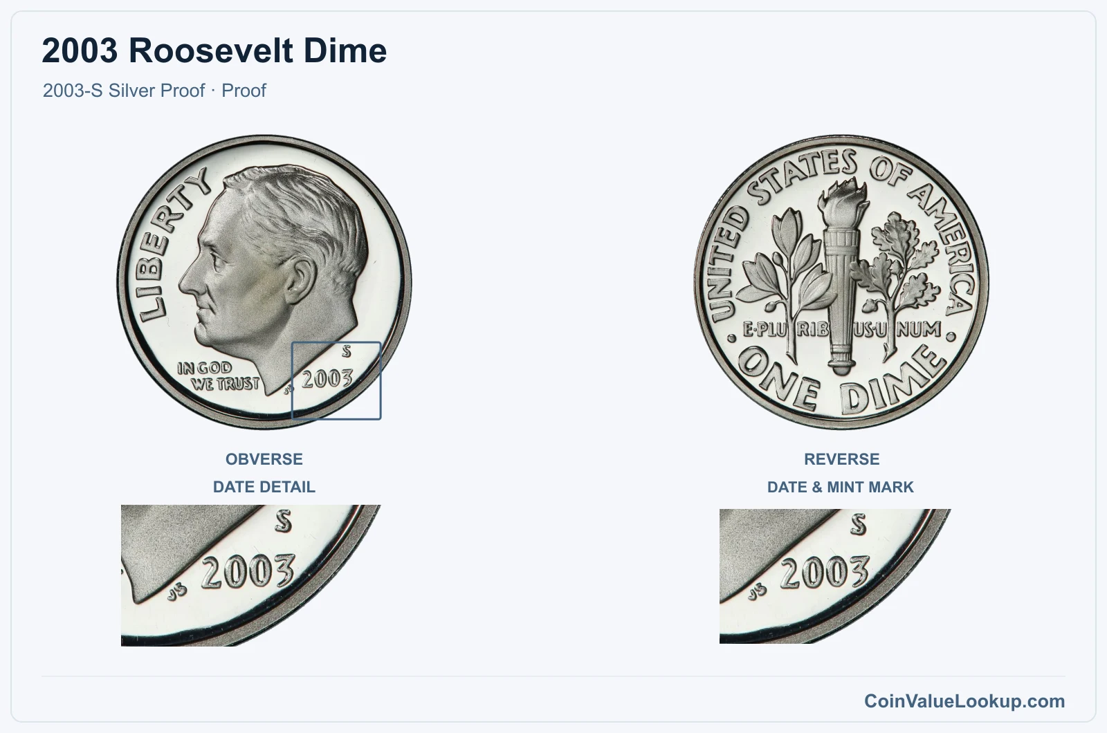 2003 Roosevelt Dime Coin — 2003-S Silver Proof, obverse and reverse, with date and mint-location details