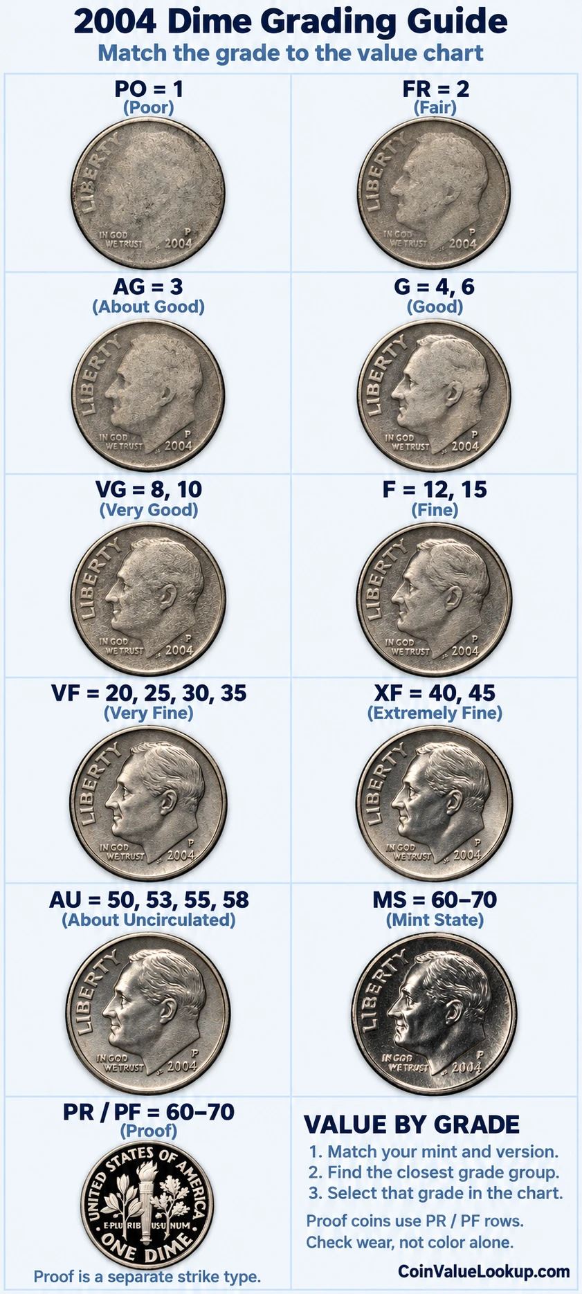 2004 Roosevelt Dime numeric grading guide