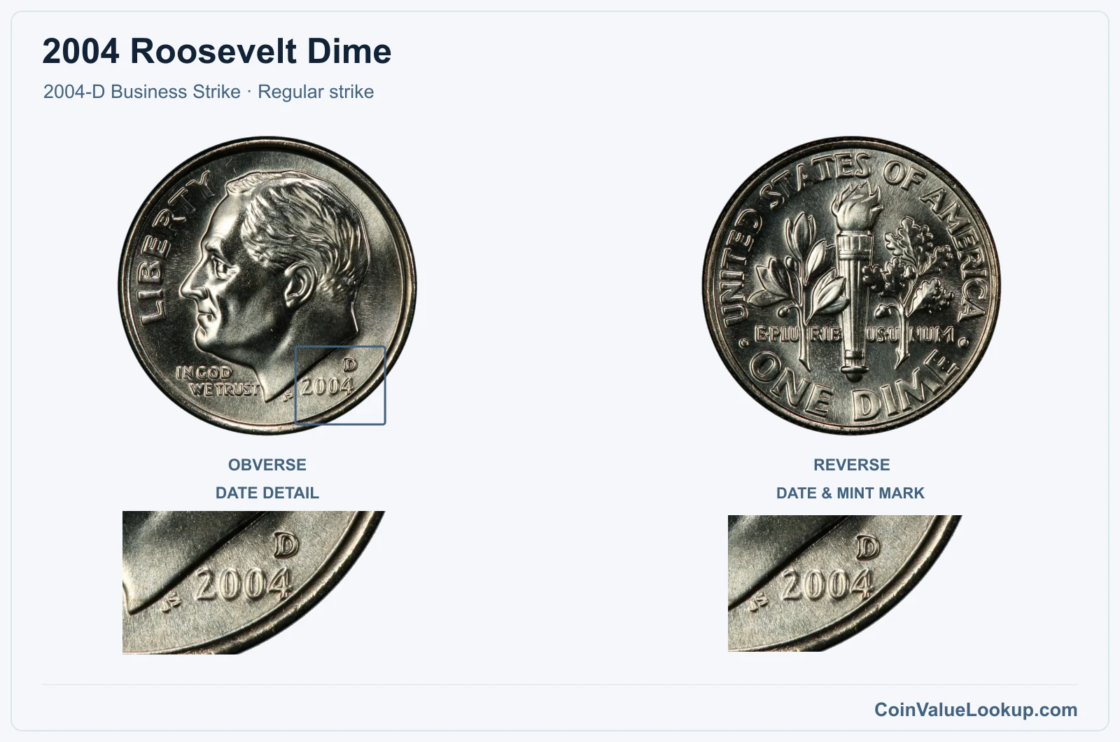 2004 Roosevelt Dime Coin — 2004-D Business Strike, obverse and reverse, with date and mint-location details