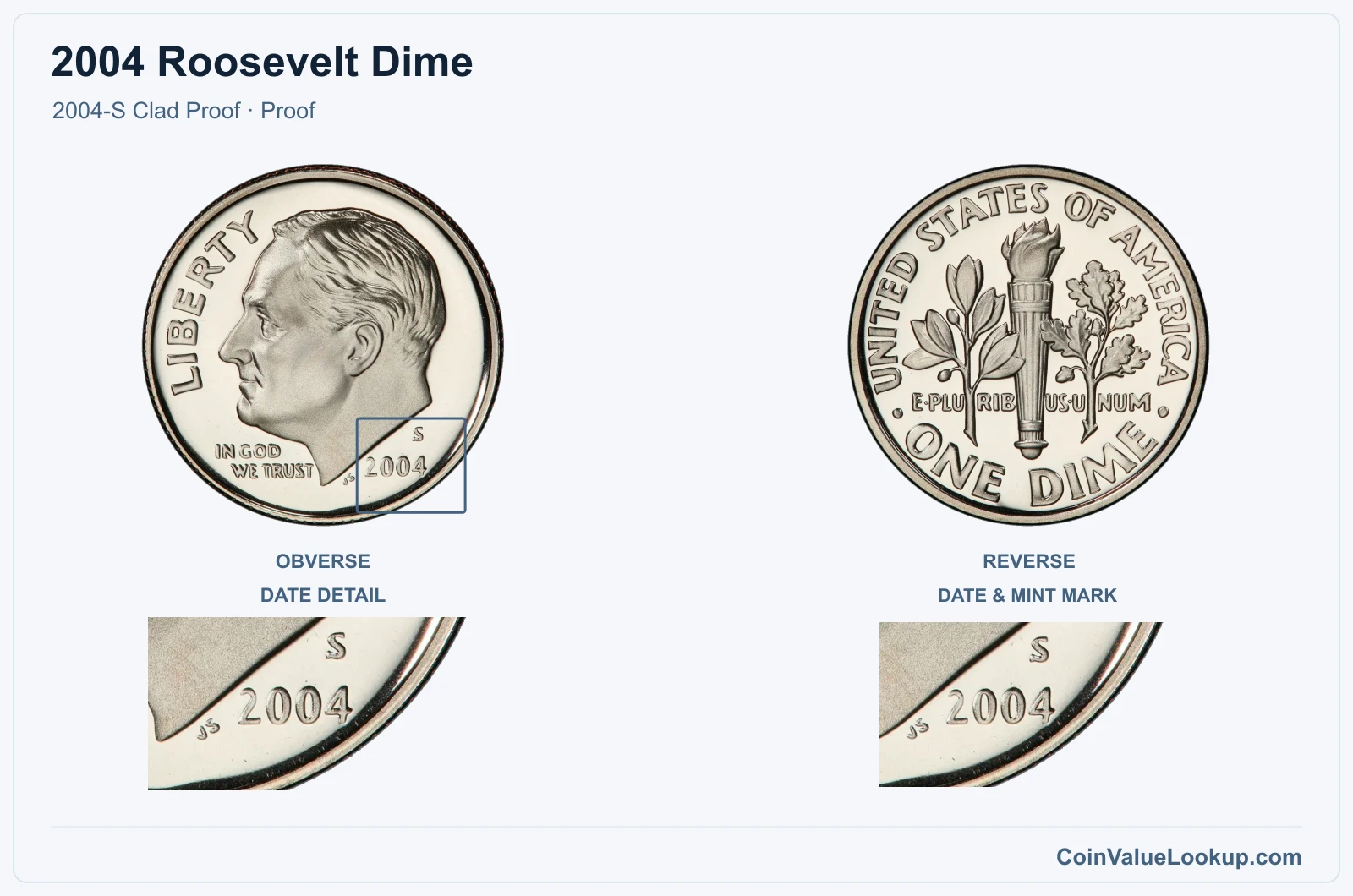2004 Roosevelt Dime Coin — 2004-S Clad Proof, obverse and reverse, with date and mint-location details