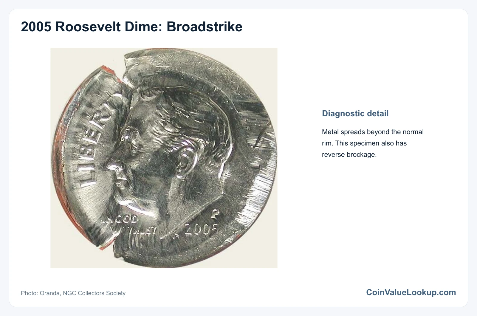 2005 Dime Broadstrike
