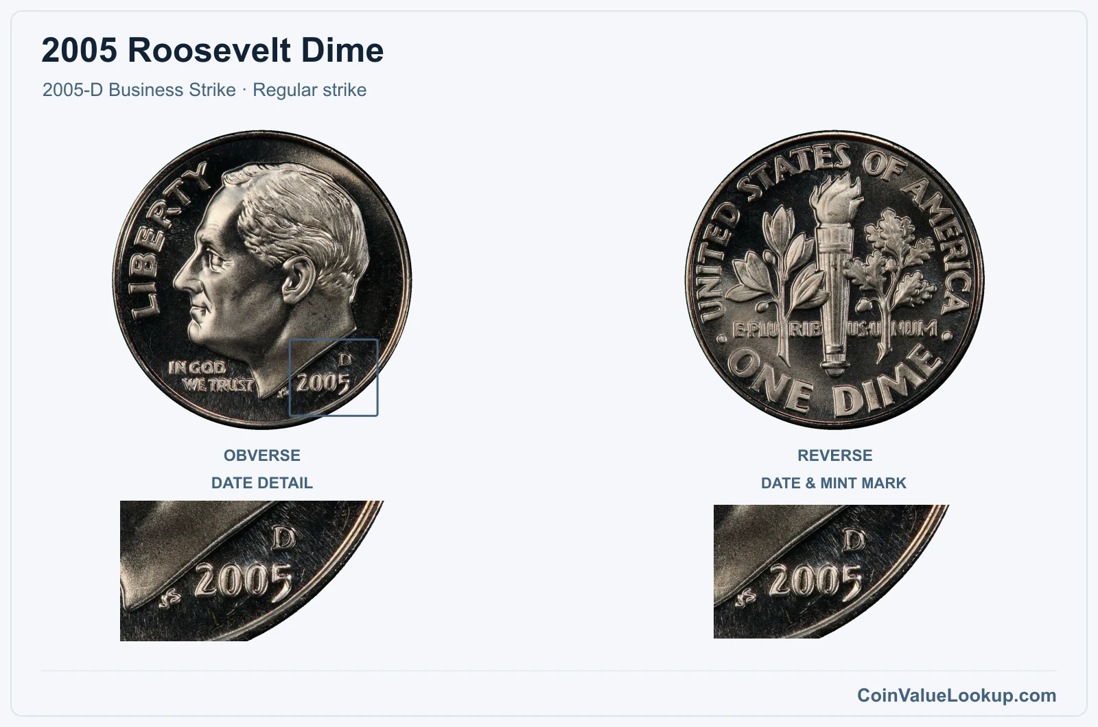 2005 Roosevelt Dime Coin — 2005-D Business Strike, obverse and reverse, with date and mint-location details