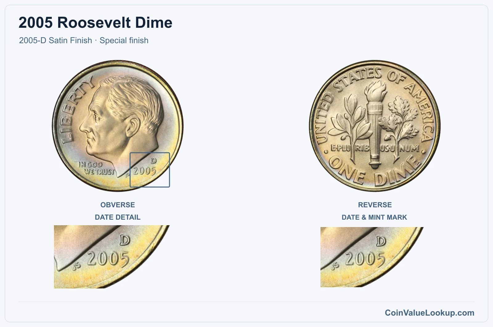 2005 Roosevelt Dime Coin — 2005-D Satin Finish, obverse and reverse, with date and mint-location details