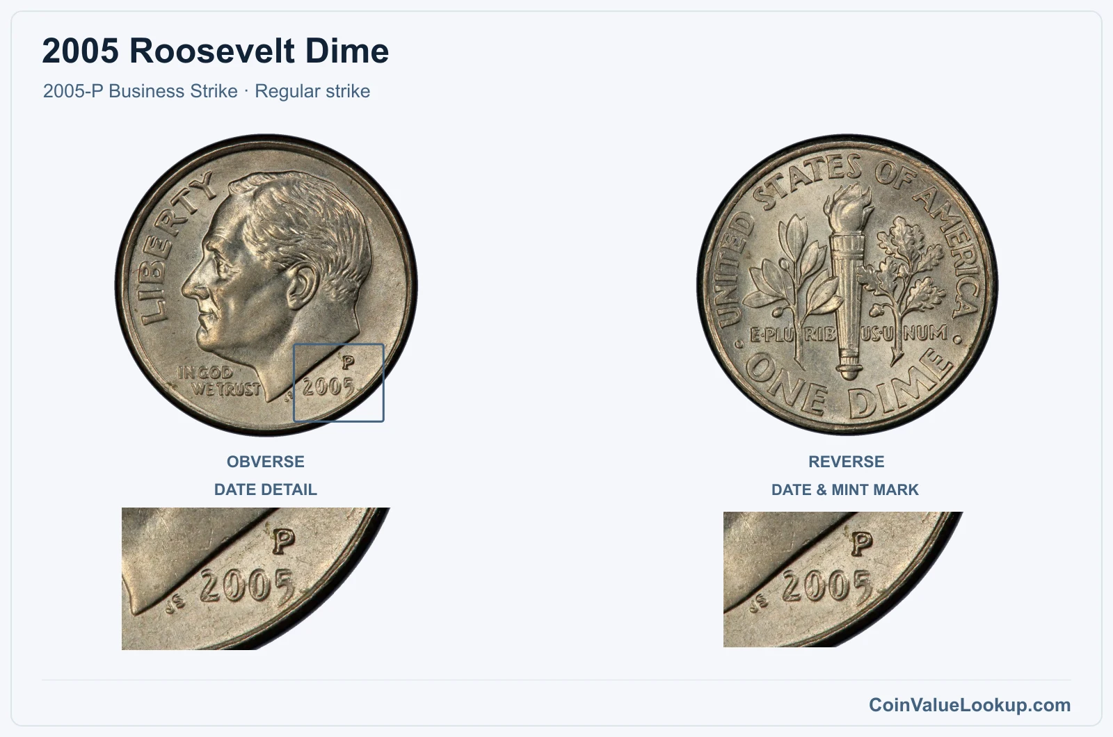 2005 Roosevelt Dime Coin — 2005-P Business Strike, obverse and reverse, with date and mint-location details
