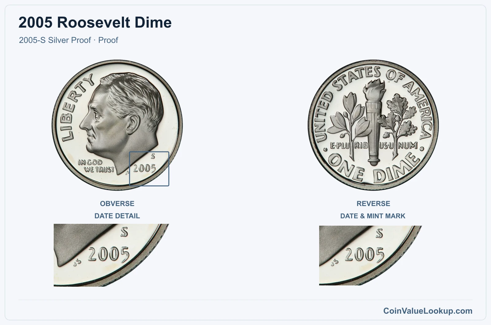 2005 Roosevelt Dime Coin — 2005-S Silver Proof, obverse and reverse, with date and mint-location details