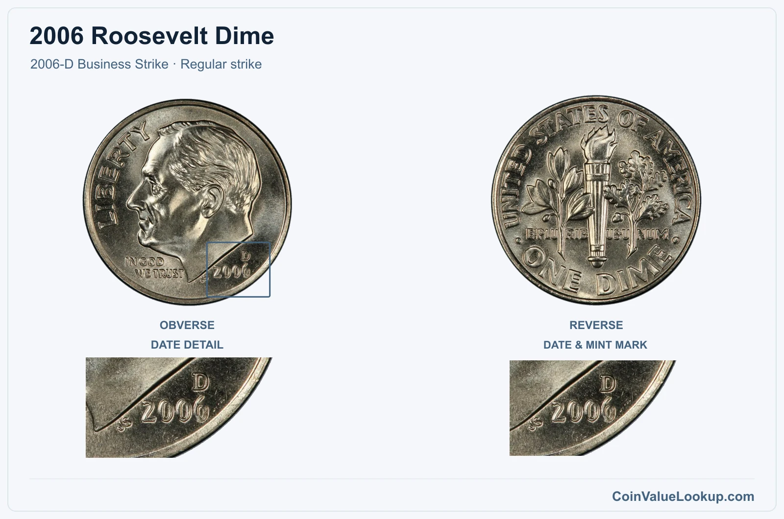 2006 Roosevelt Dime Coin — 2006-D Business Strike, obverse and reverse, with date and mint-location details