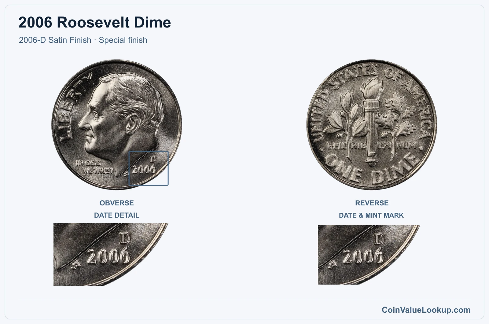2006 Roosevelt Dime Coin — 2006-D Satin Finish, obverse and reverse, with date and mint-location details