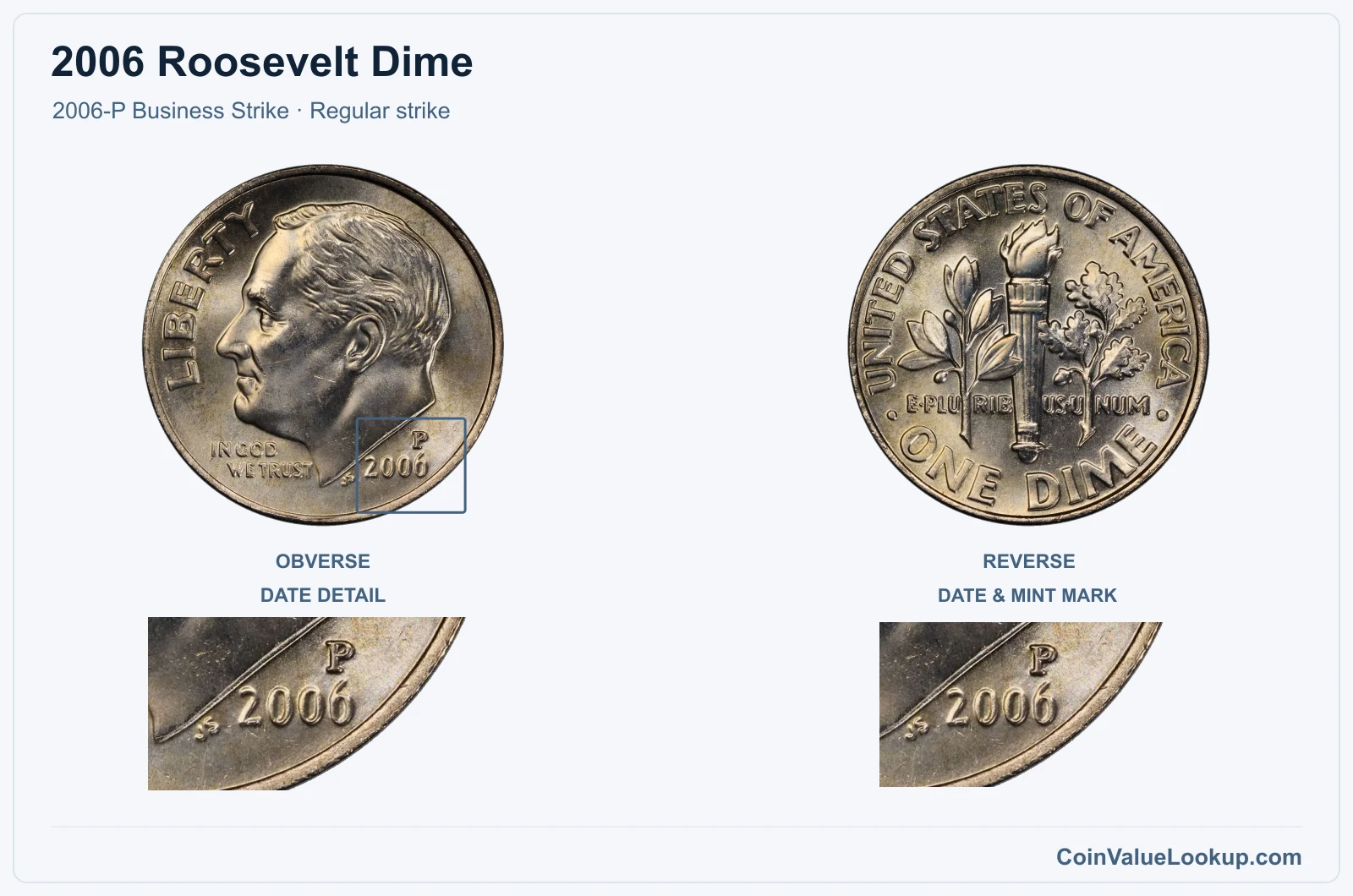 2006 Roosevelt Dime Coin — 2006-P Business Strike, obverse and reverse, with date and mint-location details