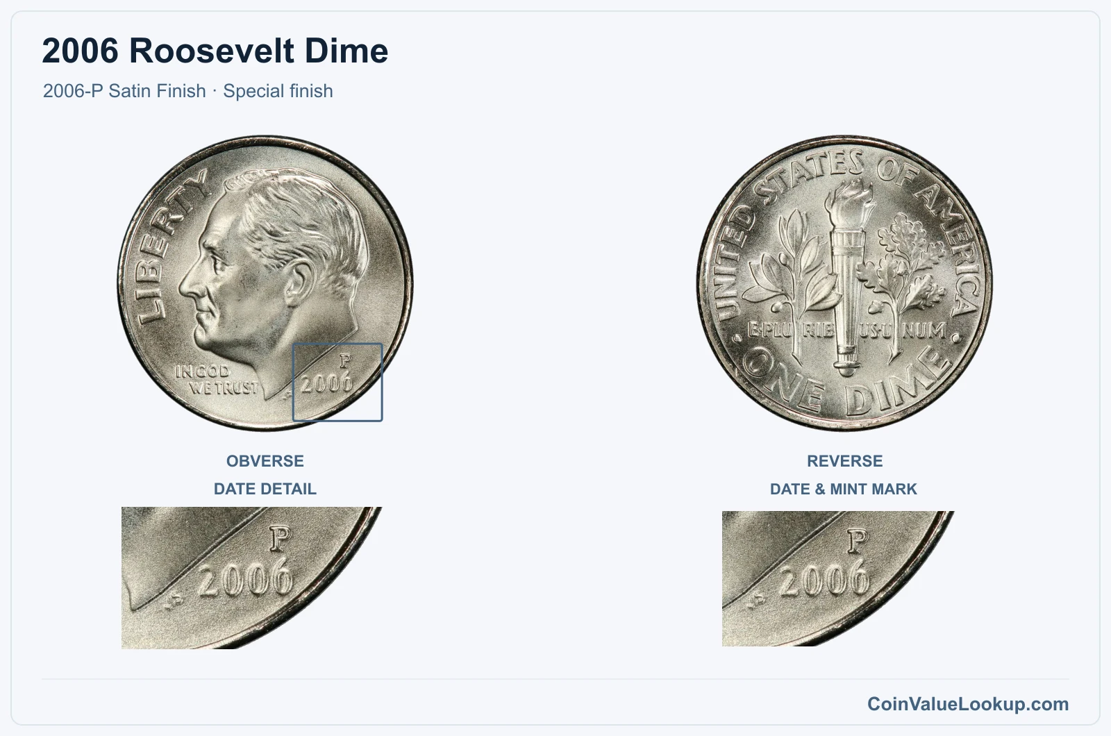 2006 Roosevelt Dime Coin — 2006-P Satin Finish, obverse and reverse, with date and mint-location details