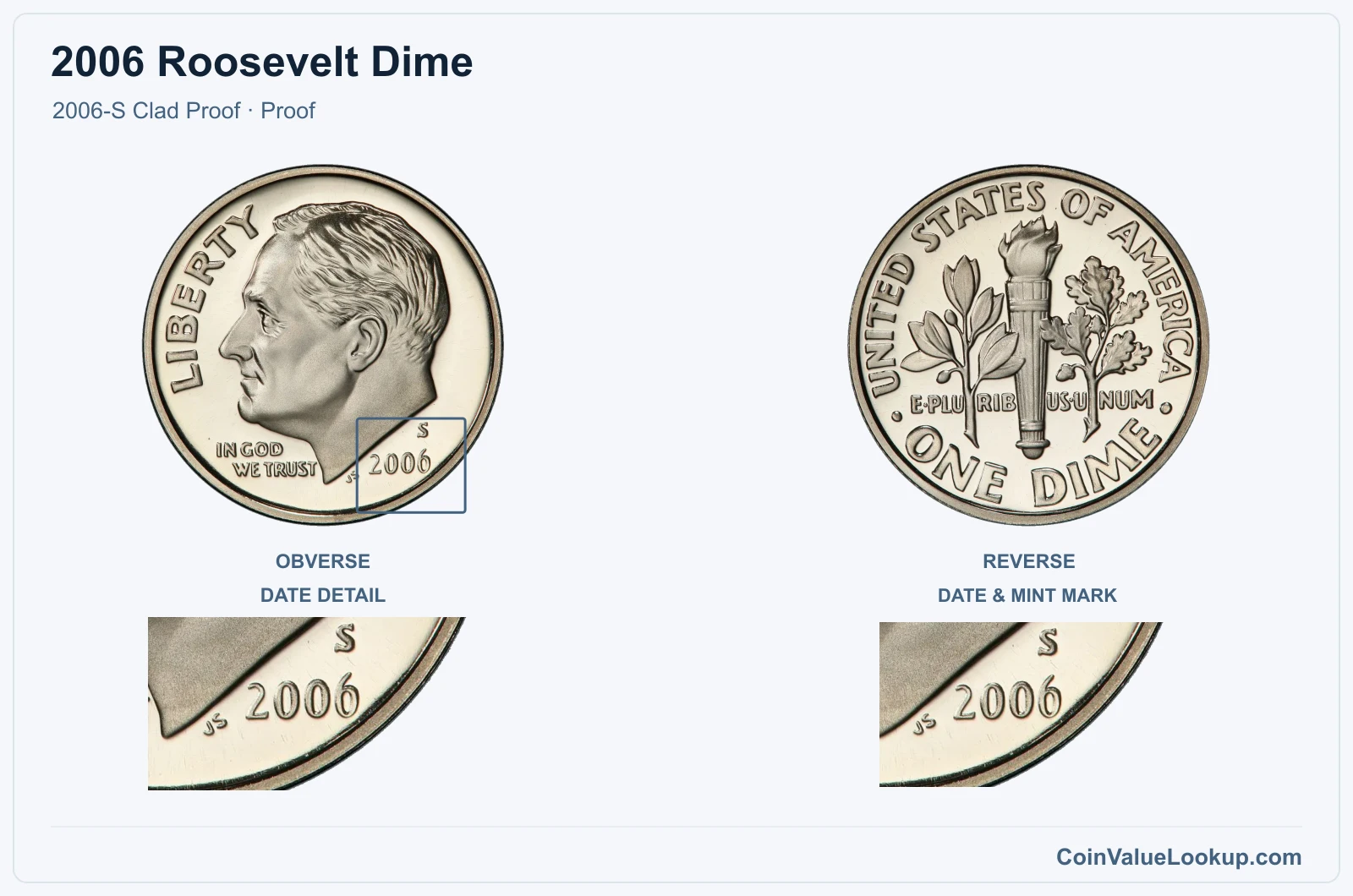 2006 Roosevelt Dime Coin — 2006-S Clad Proof, obverse and reverse, with date and mint-location details