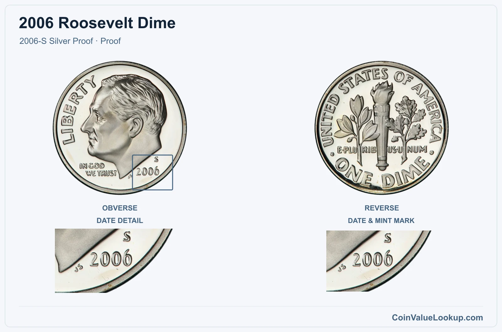 2006 Roosevelt Dime Coin — 2006-S Silver Proof, obverse and reverse, with date and mint-location details