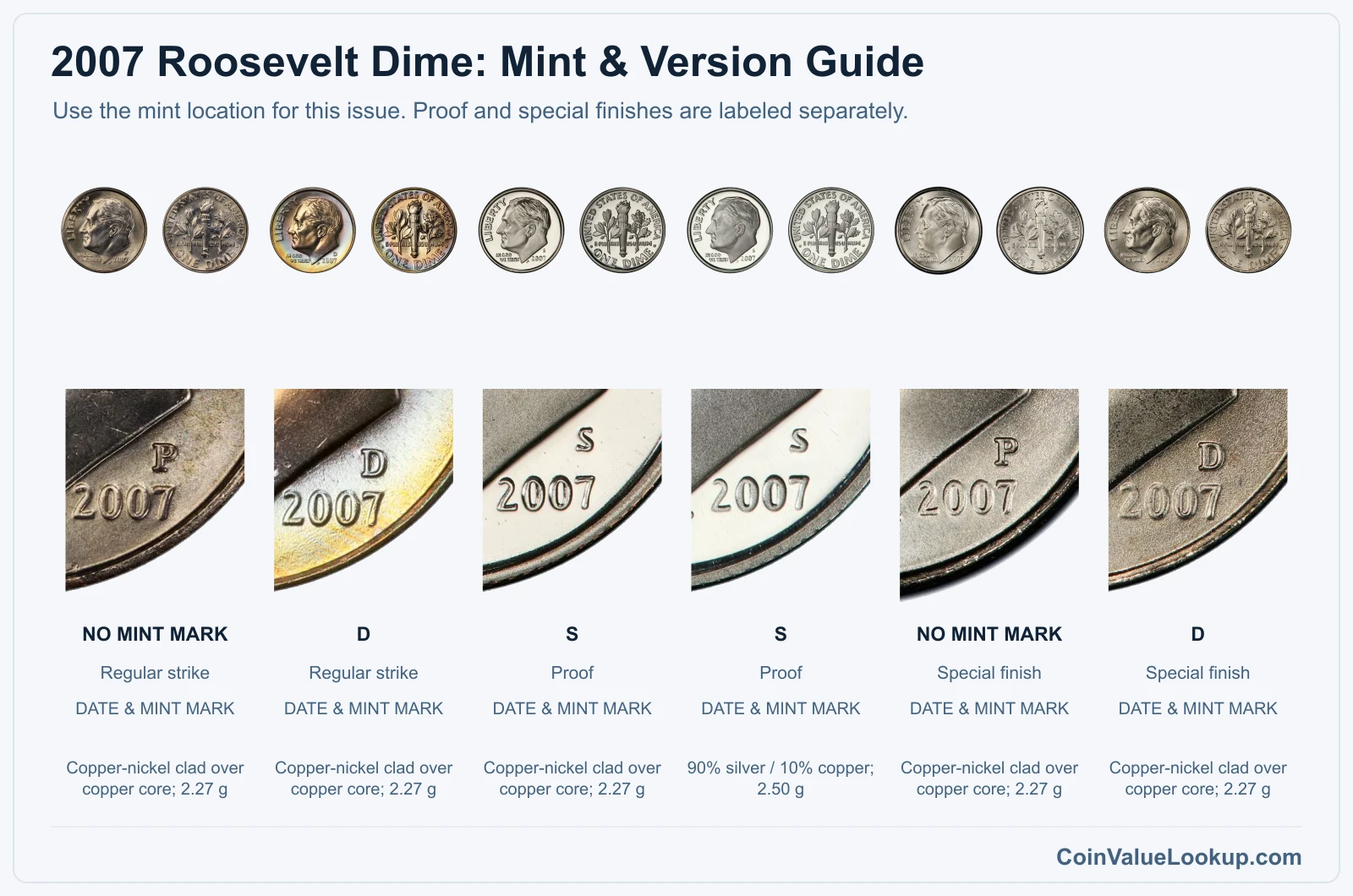 2007 Roosevelt Dime mint and version comparison