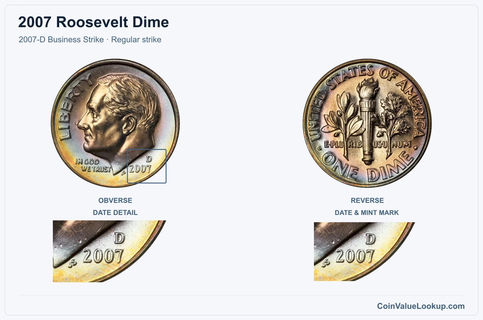 2007 Roosevelt Dime Coin — 2007-D Business Strike, obverse and reverse, with date and mint-location details