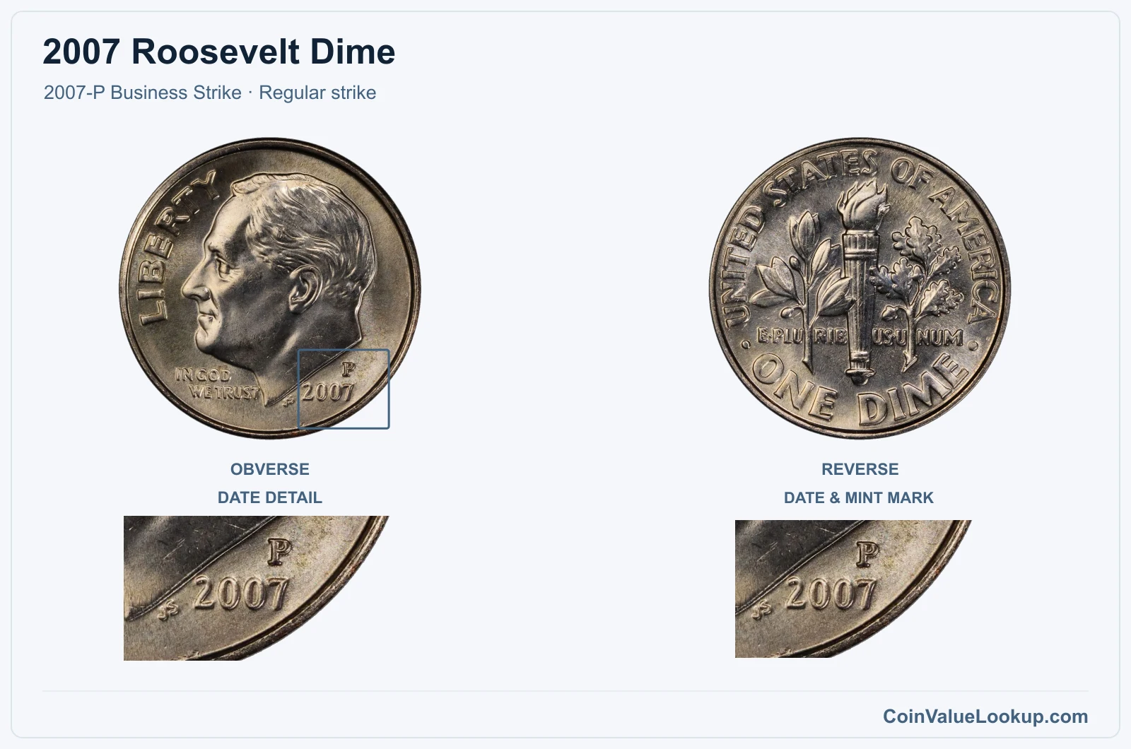 2007 Roosevelt Dime Coin — 2007-P Business Strike, obverse and reverse, with date and mint-location details