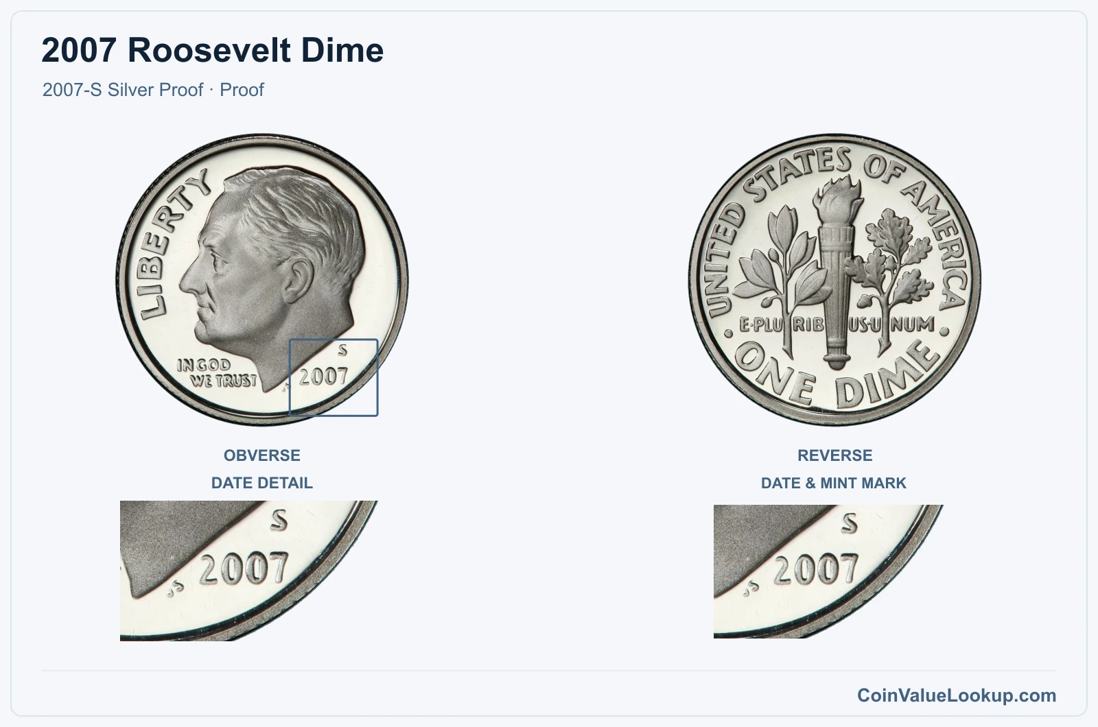 2007 Roosevelt Dime Coin — 2007-S Silver Proof, obverse and reverse, with date and mint-location details