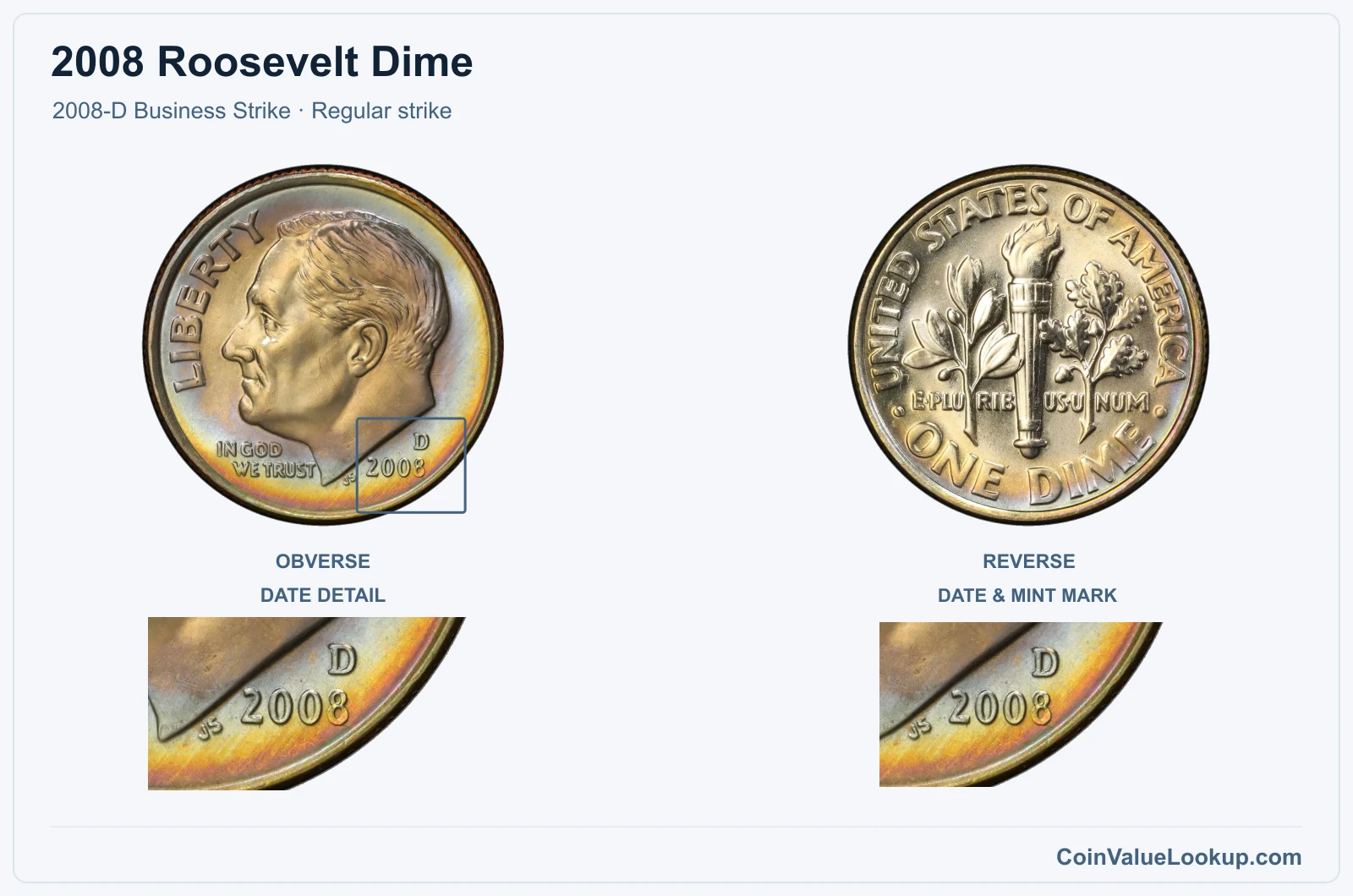 2008 Roosevelt Dime Coin — 2008-D Business Strike, obverse and reverse, with date and mint-location details