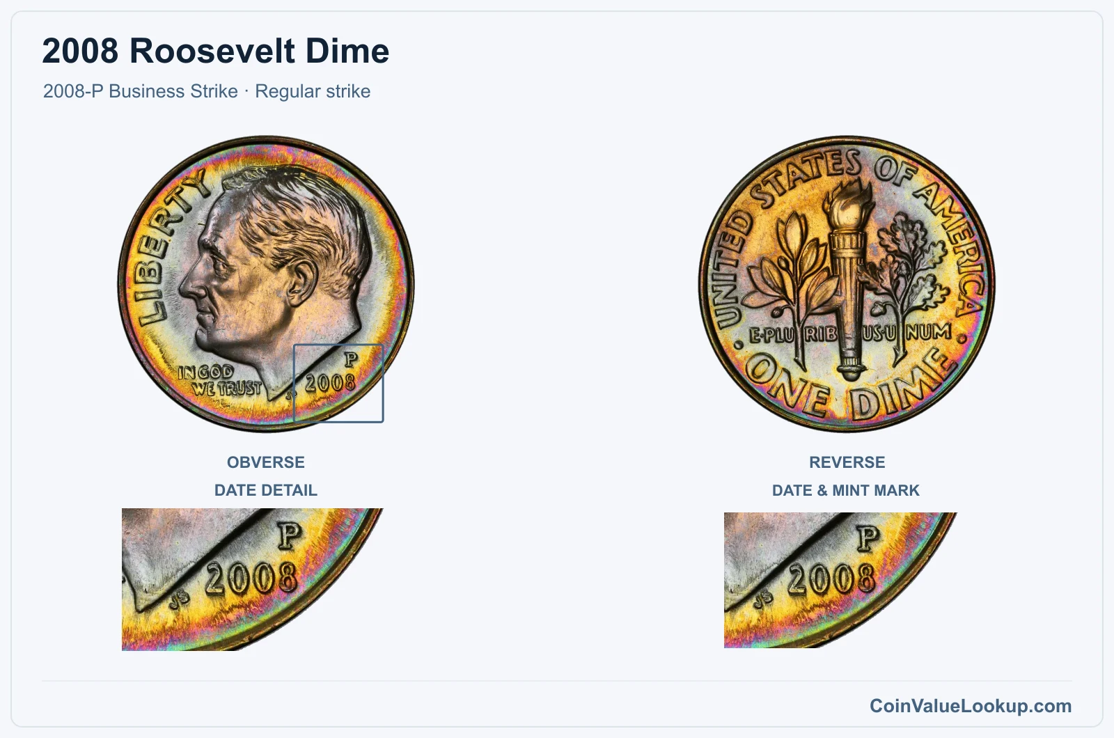 2008 Roosevelt Dime Coin — 2008-P Business Strike, obverse and reverse, with date and mint-location details