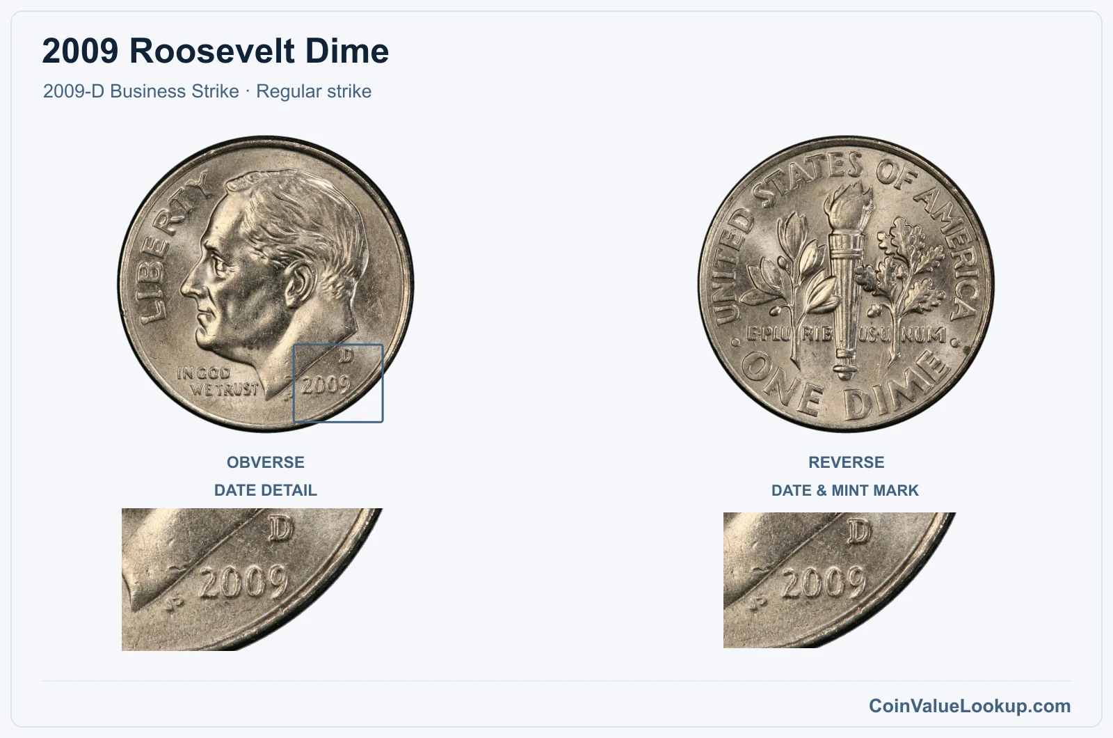 2009 Roosevelt Dime Coin — 2009-D Business Strike, obverse and reverse, with date and mint-location details