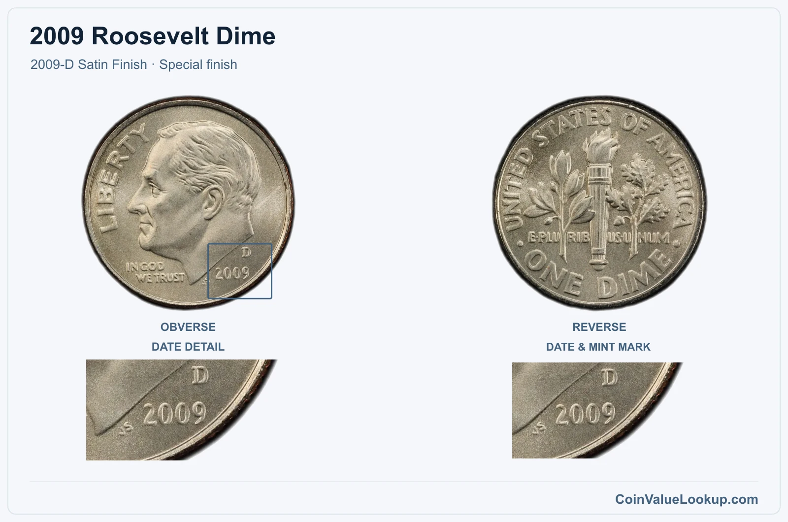 2009 Roosevelt Dime Coin — 2009-D Satin Finish, obverse and reverse, with date and mint-location details