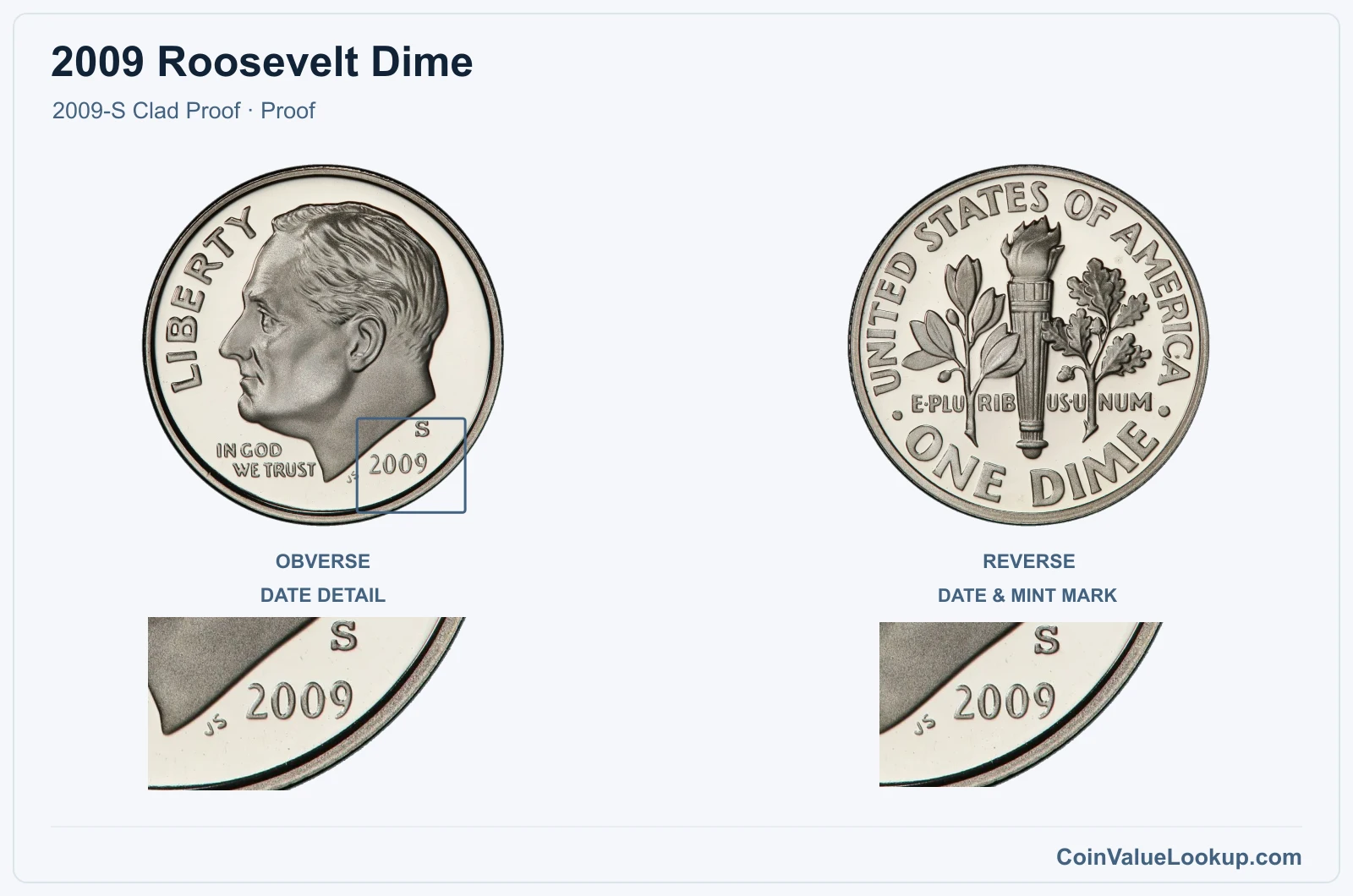 2009 Roosevelt Dime Coin — 2009-S Clad Proof, obverse and reverse, with date and mint-location details