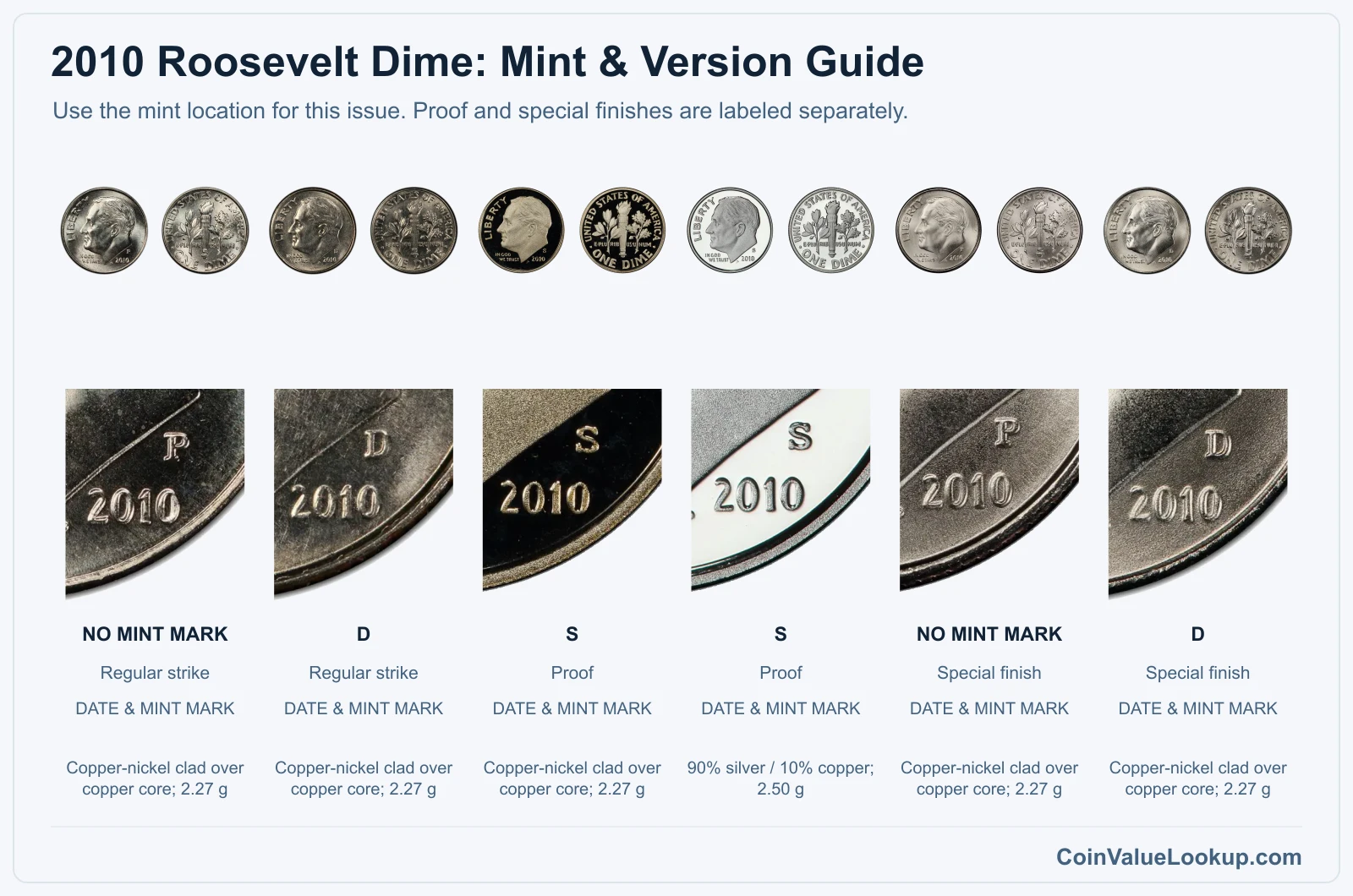 2010 Roosevelt Dime Coin Value: How Much Is It Worth?
