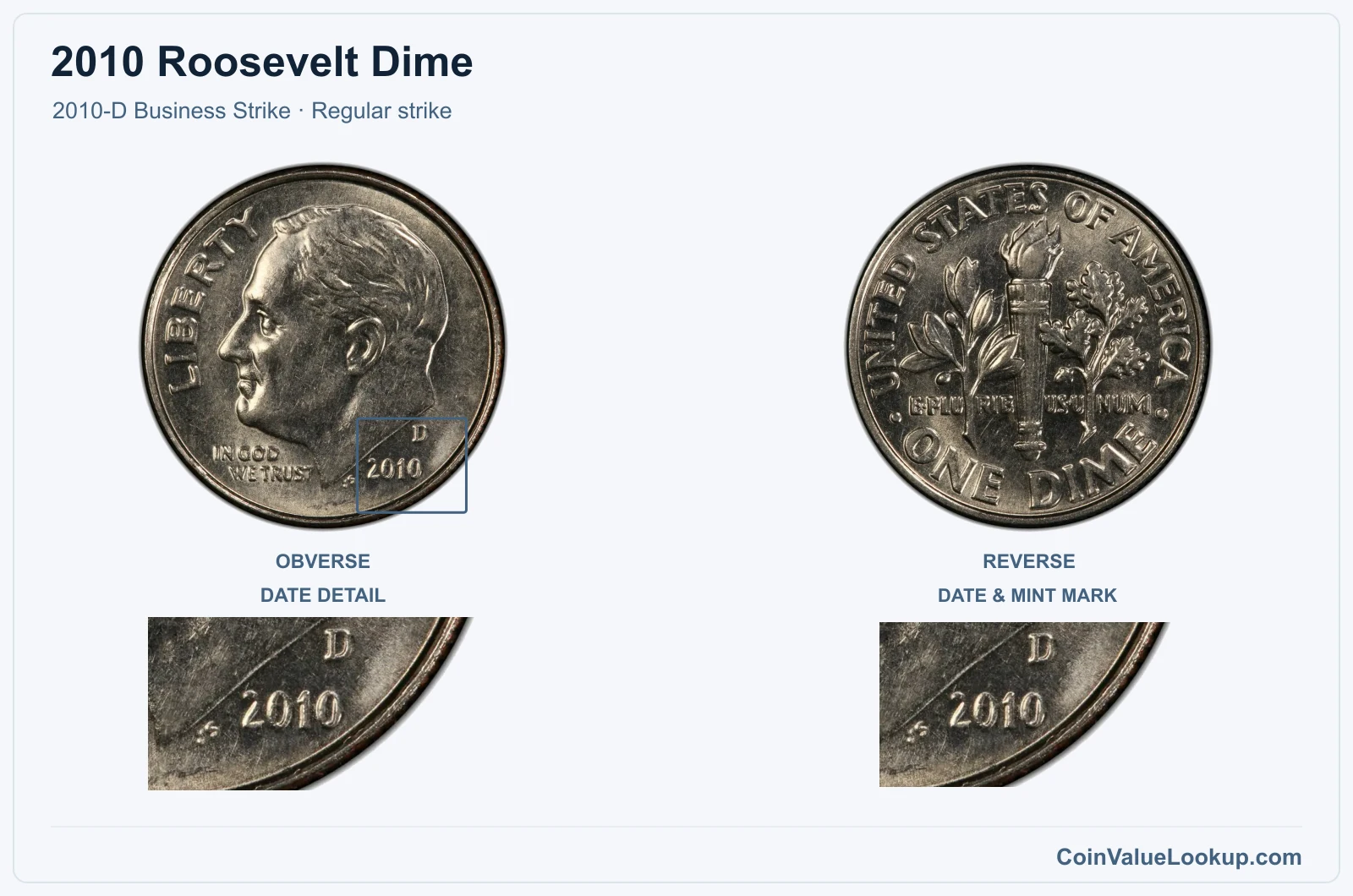 2010 Roosevelt Dime Coin — 2010-D Business Strike, obverse and reverse, with date and mint-location details