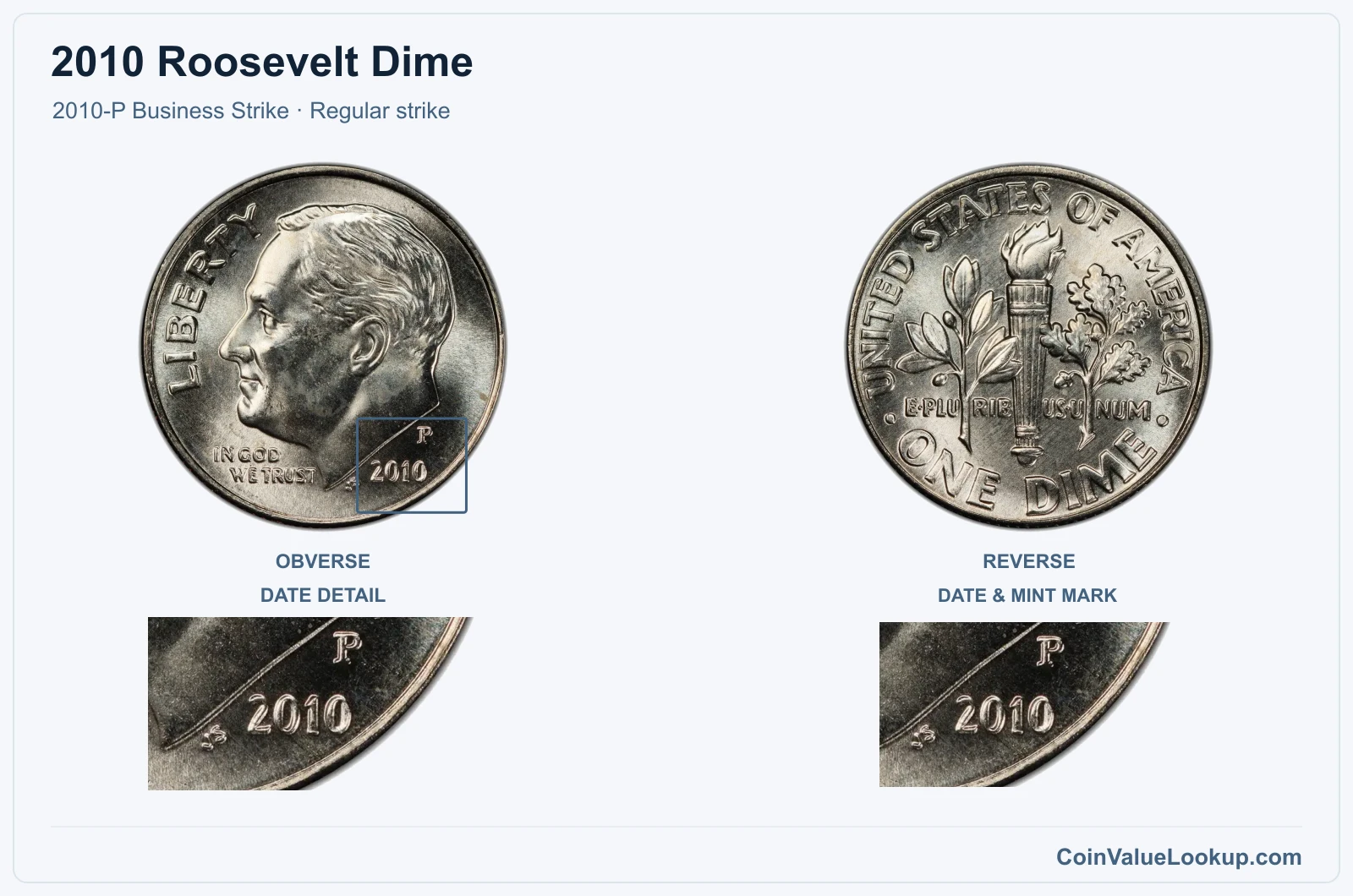 2010 Roosevelt Dime Coin — 2010-P Business Strike, obverse and reverse, with date and mint-location details