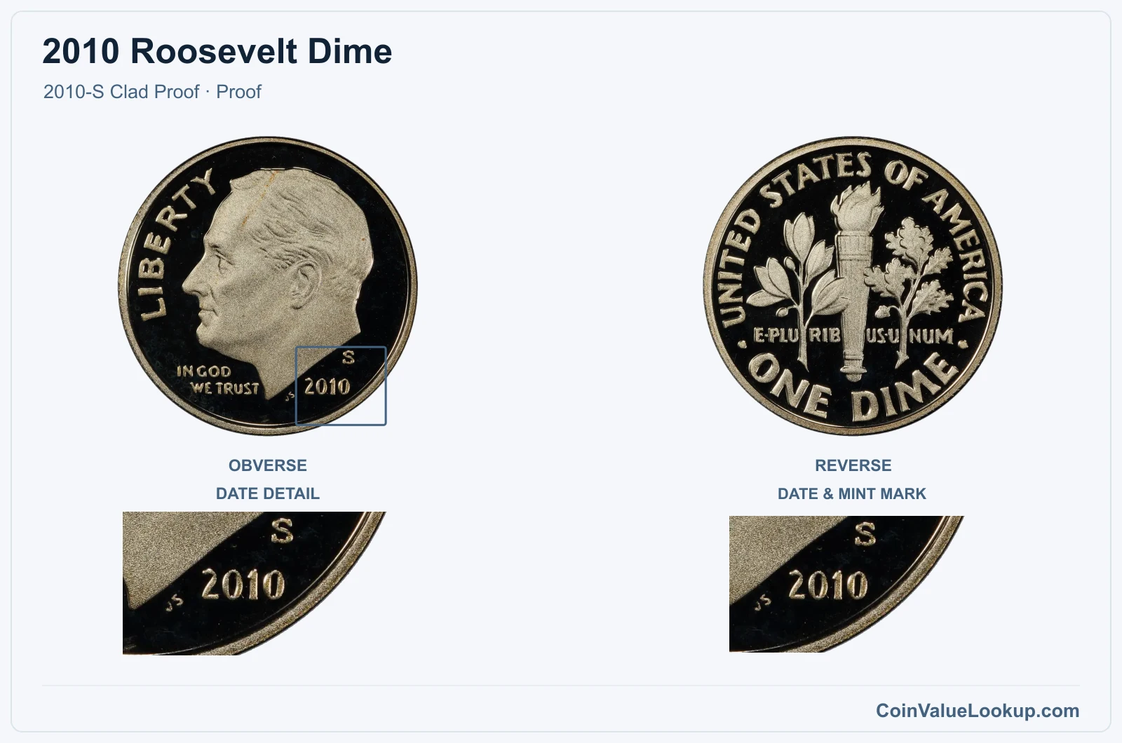 2010 Roosevelt Dime Coin — 2010-S Clad Proof, obverse and reverse, with date and mint-location details
