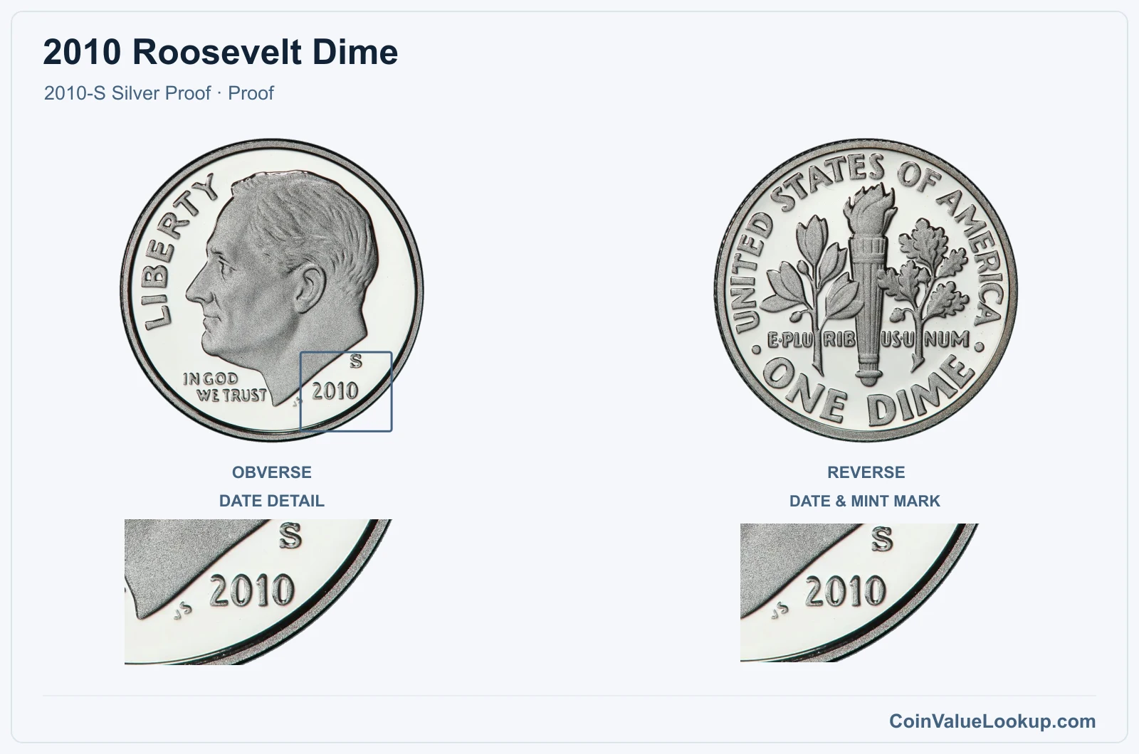 2010 Roosevelt Dime Coin — 2010-S Silver Proof, obverse and reverse, with date and mint-location details