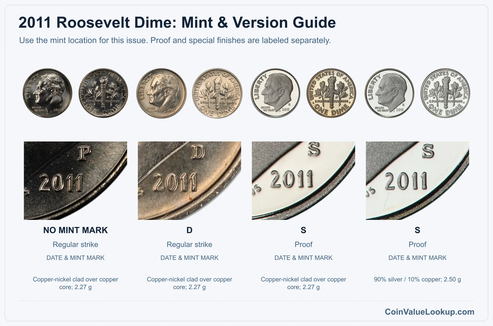 2011 Roosevelt Dime mint and version comparison