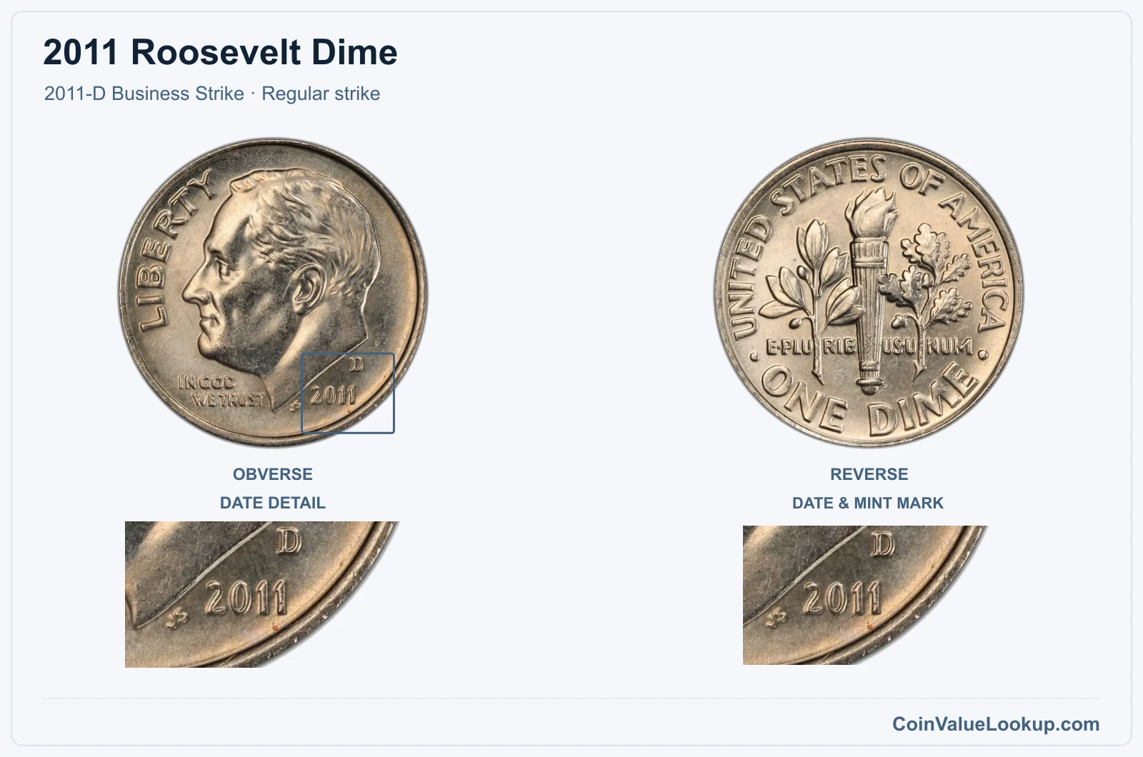 2011 Roosevelt Dime Coin — 2011-D Business Strike, obverse and reverse, with date and mint-location details
