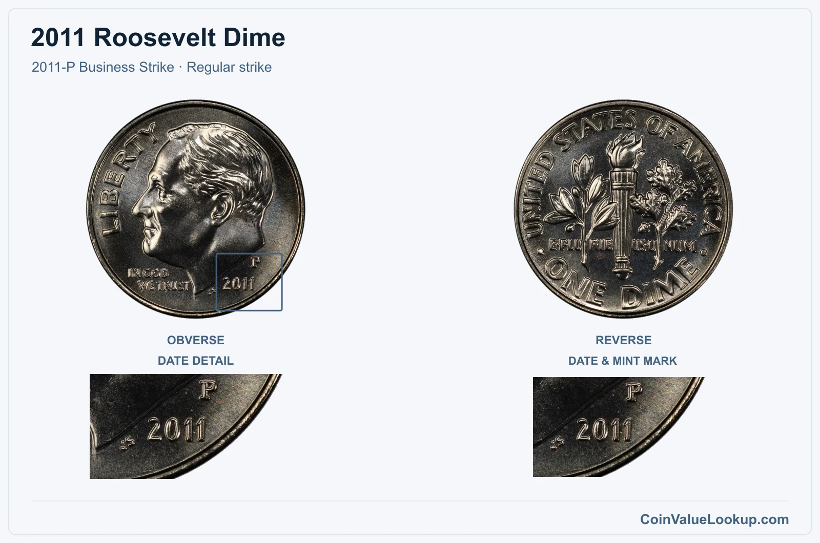 2011 Roosevelt Dime Coin — 2011-P Business Strike, obverse and reverse, with date and mint-location details