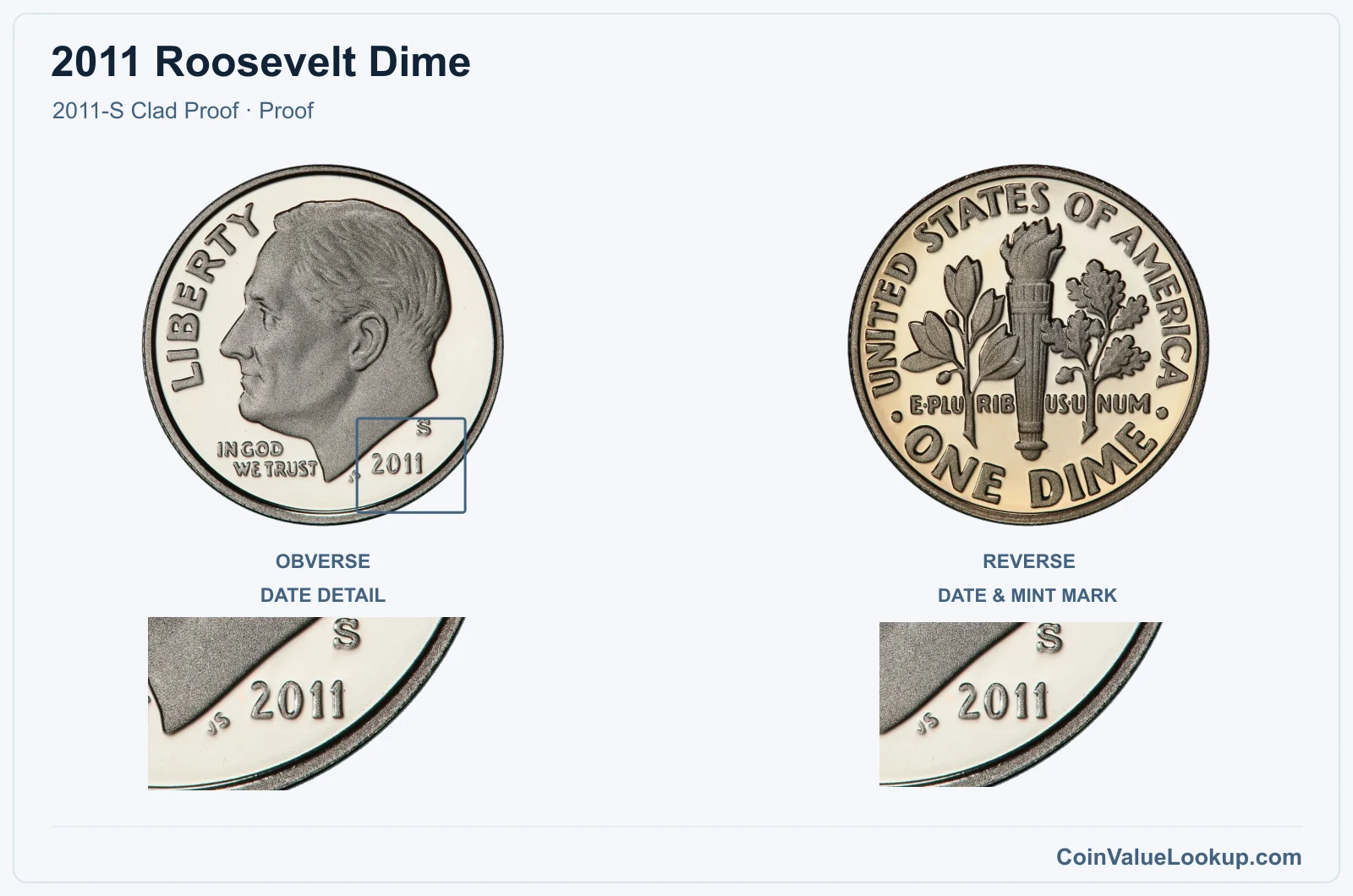 2011 Roosevelt Dime Coin — 2011-S Clad Proof, obverse and reverse, with date and mint-location details