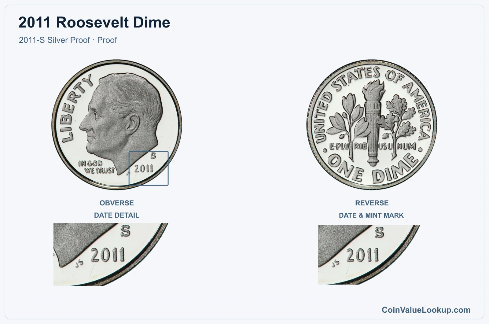 2011 Roosevelt Dime Coin — 2011-S Silver Proof, obverse and reverse, with date and mint-location details