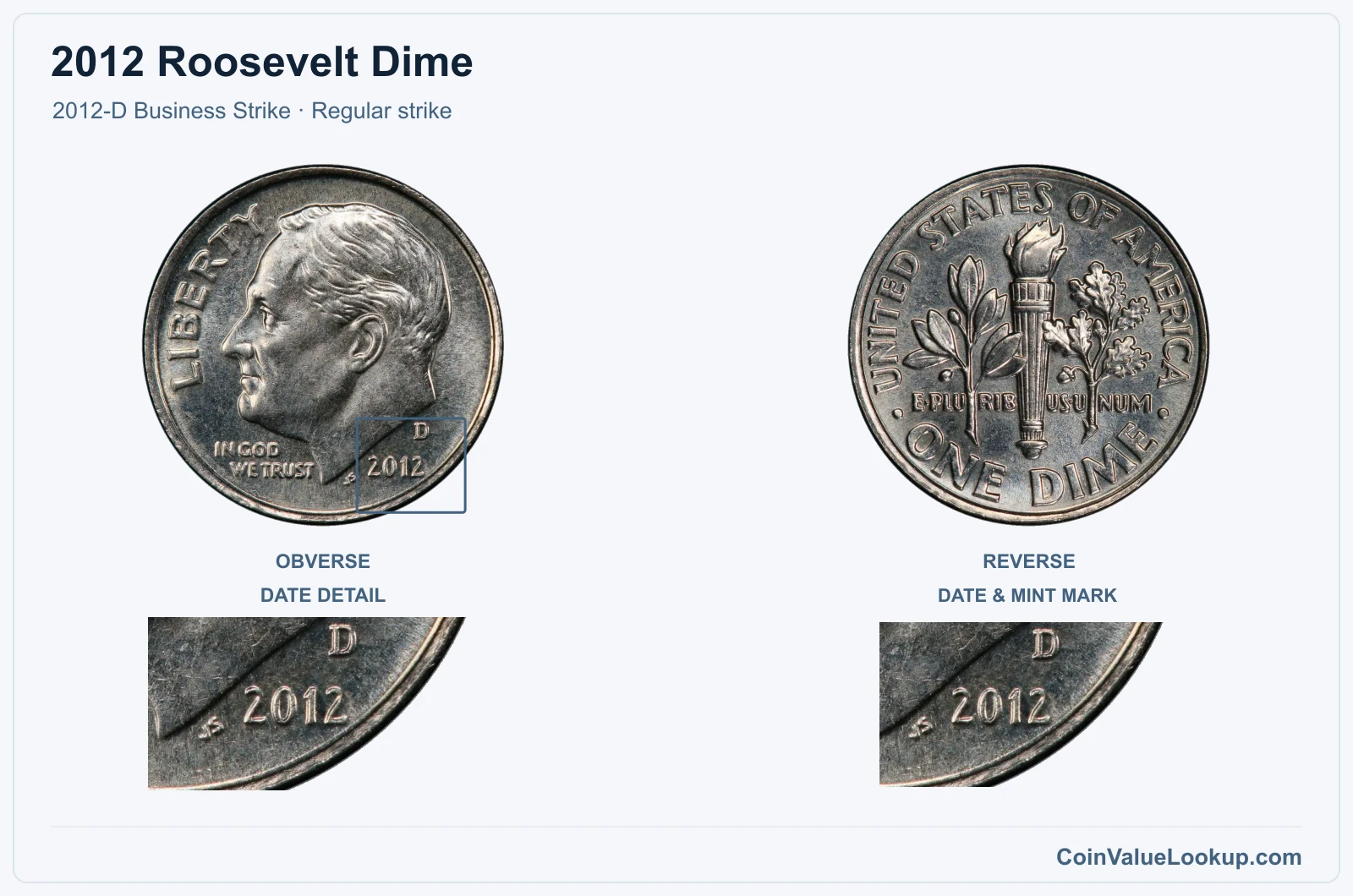2012 Roosevelt Dime Coin — 2012-D Business Strike, obverse and reverse, with date and mint-location details