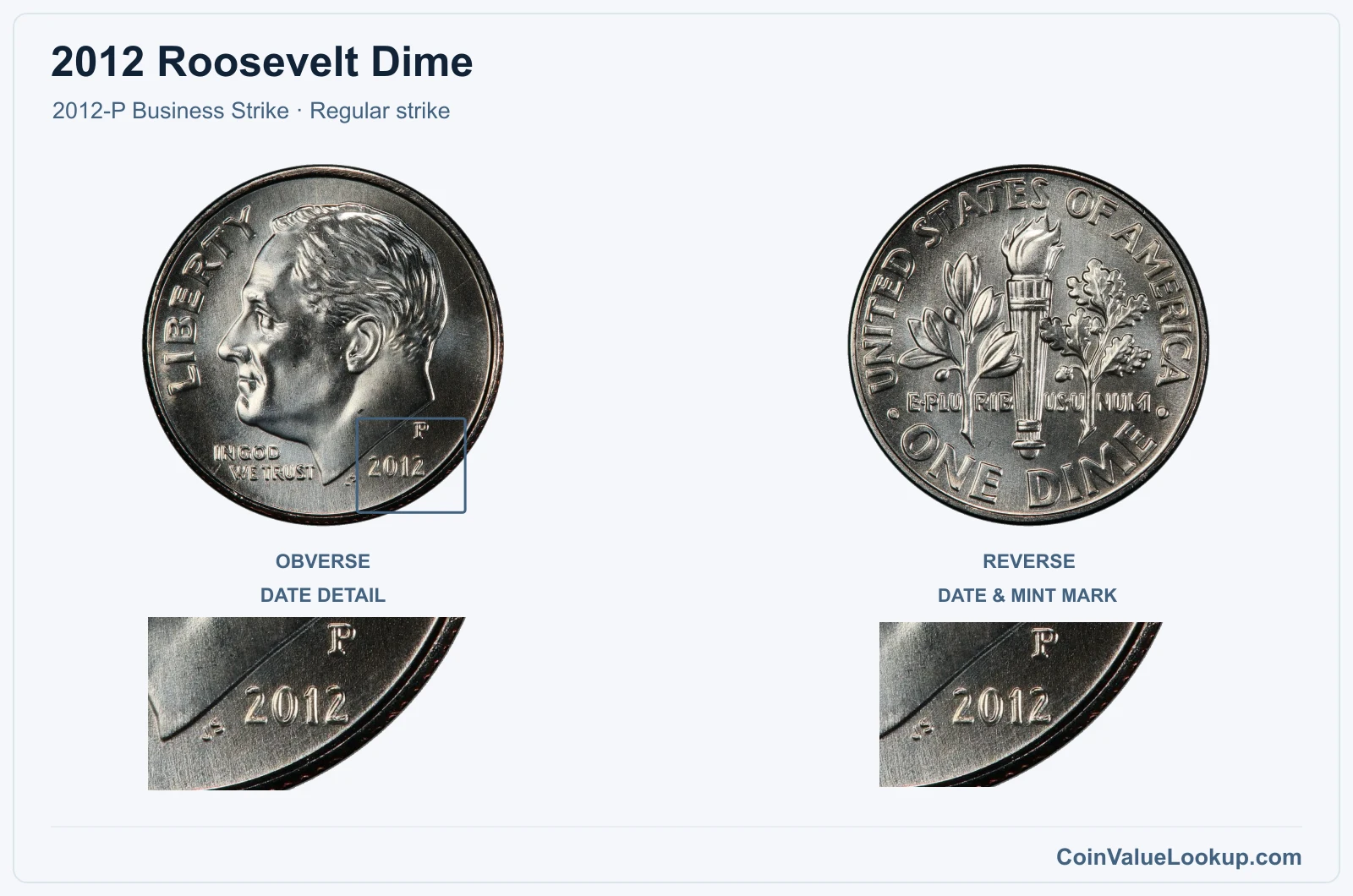 2012 Roosevelt Dime Coin — 2012-P Business Strike, obverse and reverse, with date and mint-location details