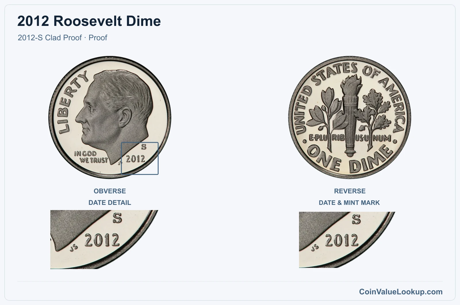 2012 Roosevelt Dime Coin — 2012-S Clad Proof, obverse and reverse, with date and mint-location details