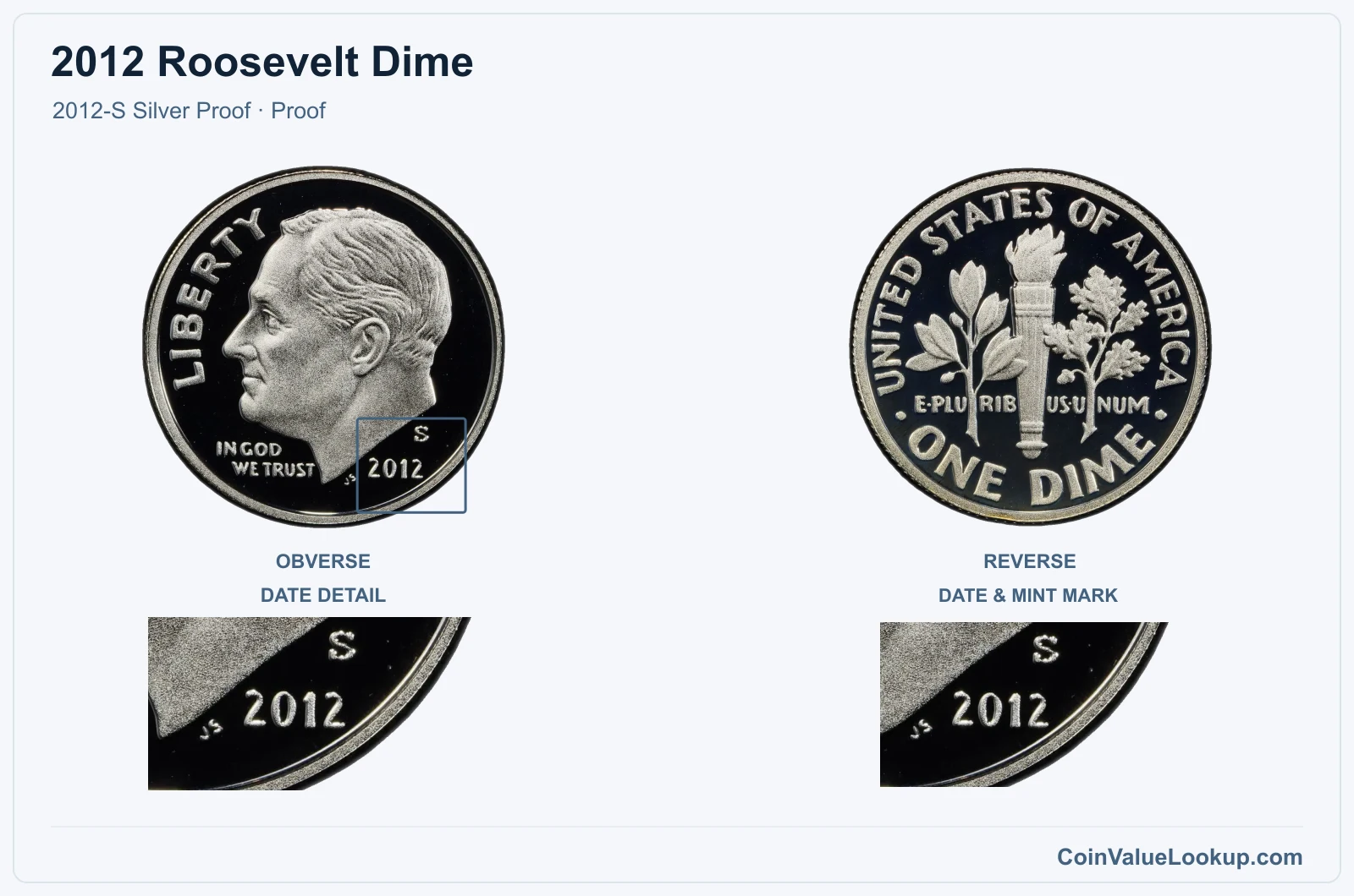 2012 Roosevelt Dime Coin — 2012-S Silver Proof, obverse and reverse, with date and mint-location details