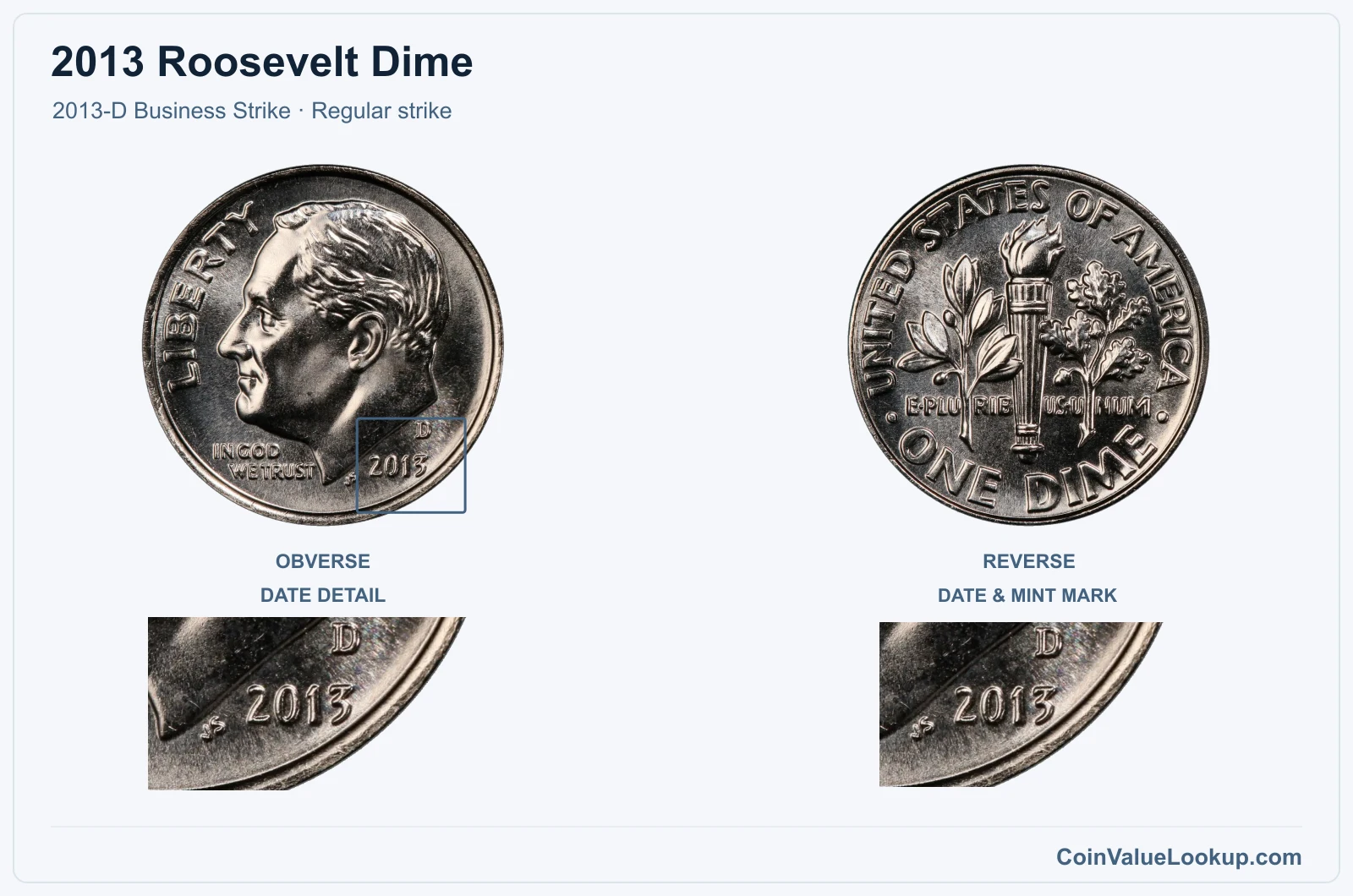 2013 Roosevelt Dime Coin — 2013-D Business Strike, obverse and reverse, with date and mint-location details
