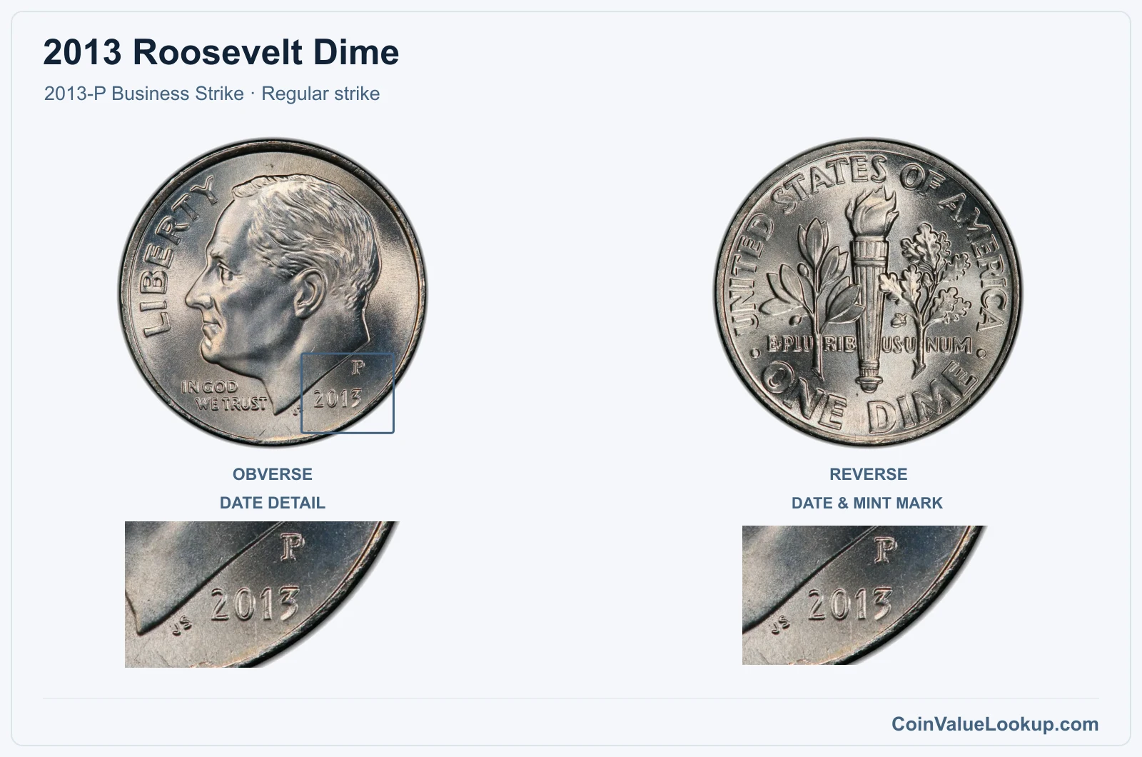 2013 Roosevelt Dime Coin — 2013-P Business Strike, obverse and reverse, with date and mint-location details