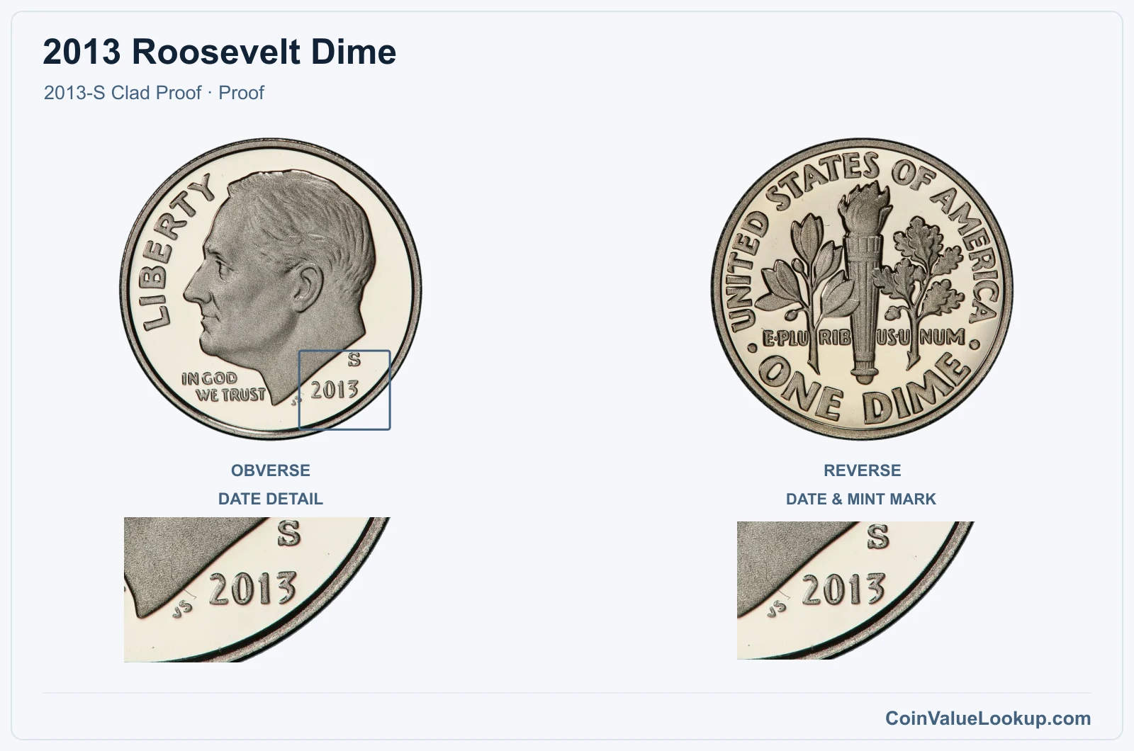 2013 Roosevelt Dime Coin — 2013-S Clad Proof, obverse and reverse, with date and mint-location details