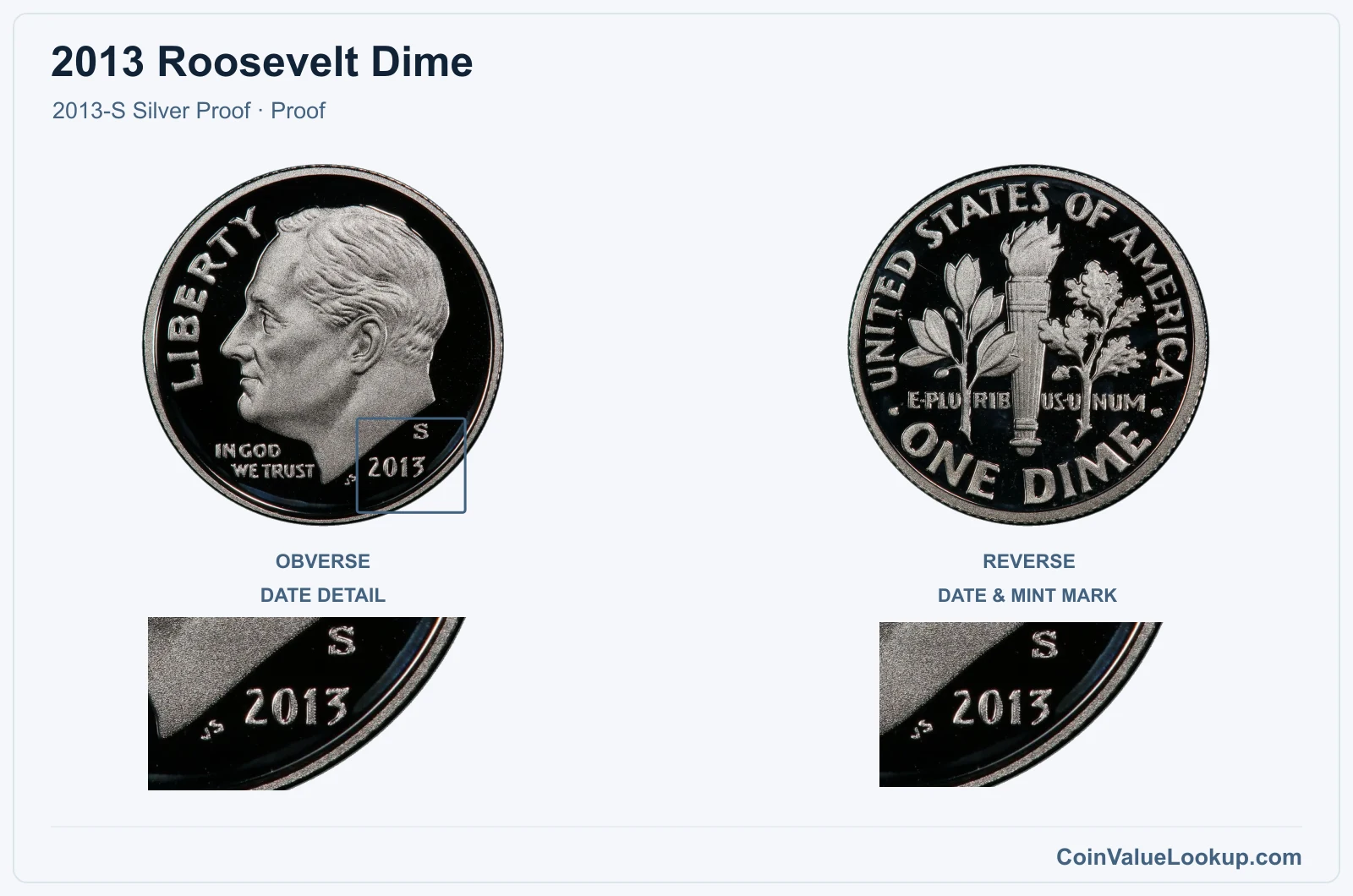 2013 Roosevelt Dime Coin — 2013-S Silver Proof, obverse and reverse, with date and mint-location details